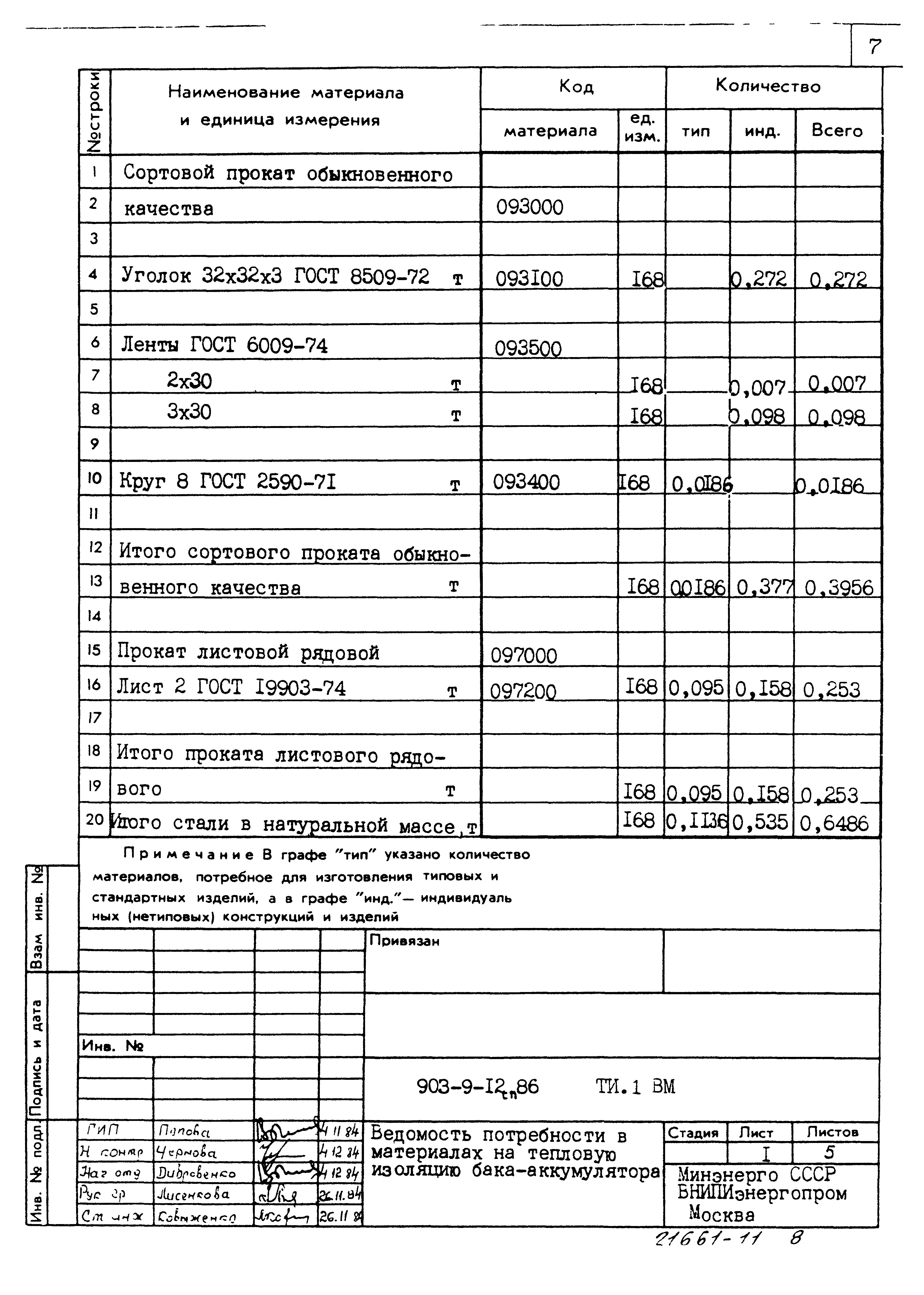 Типовой проект 903-9-12сп.86