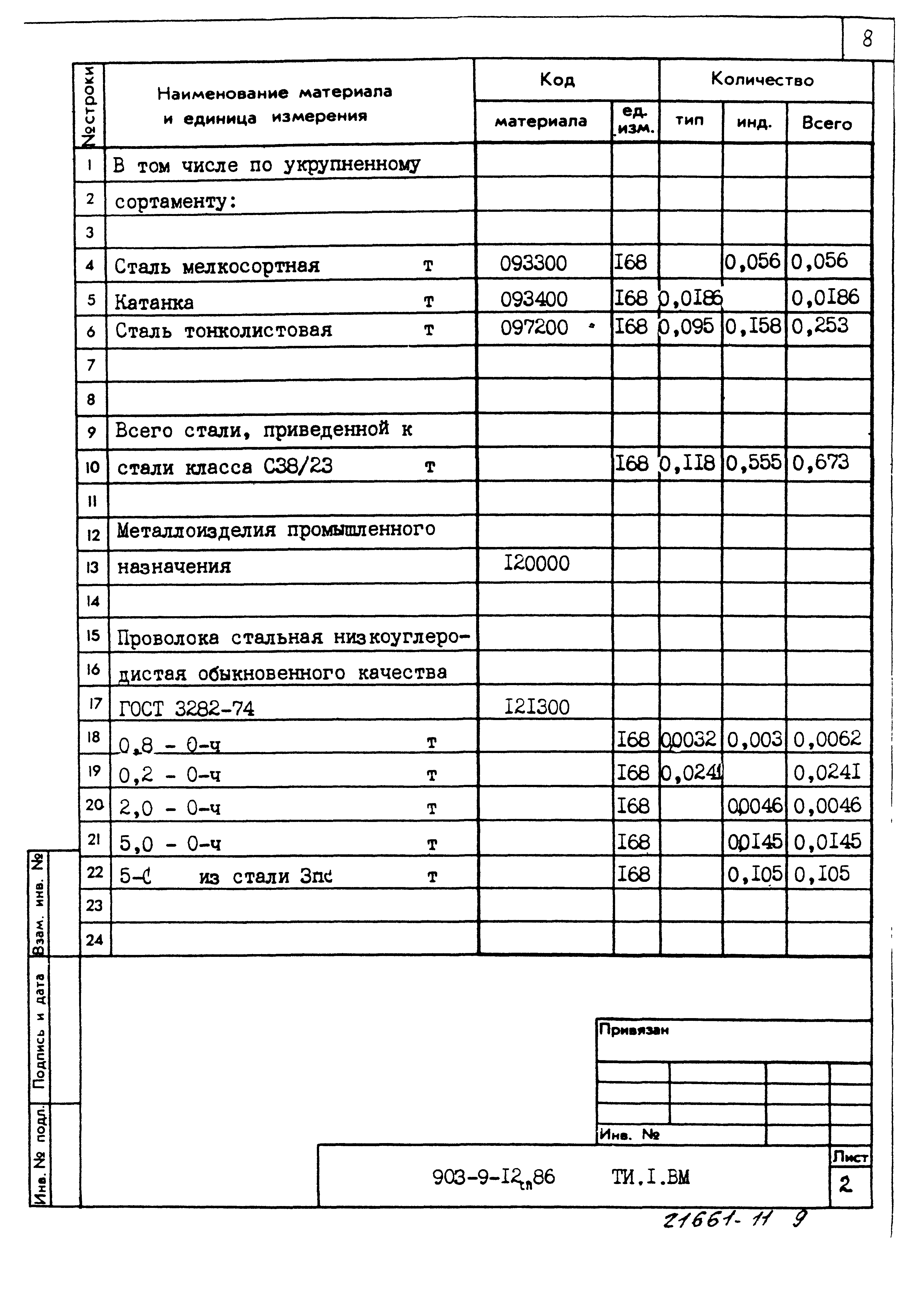 Типовой проект 903-9-12сп.86