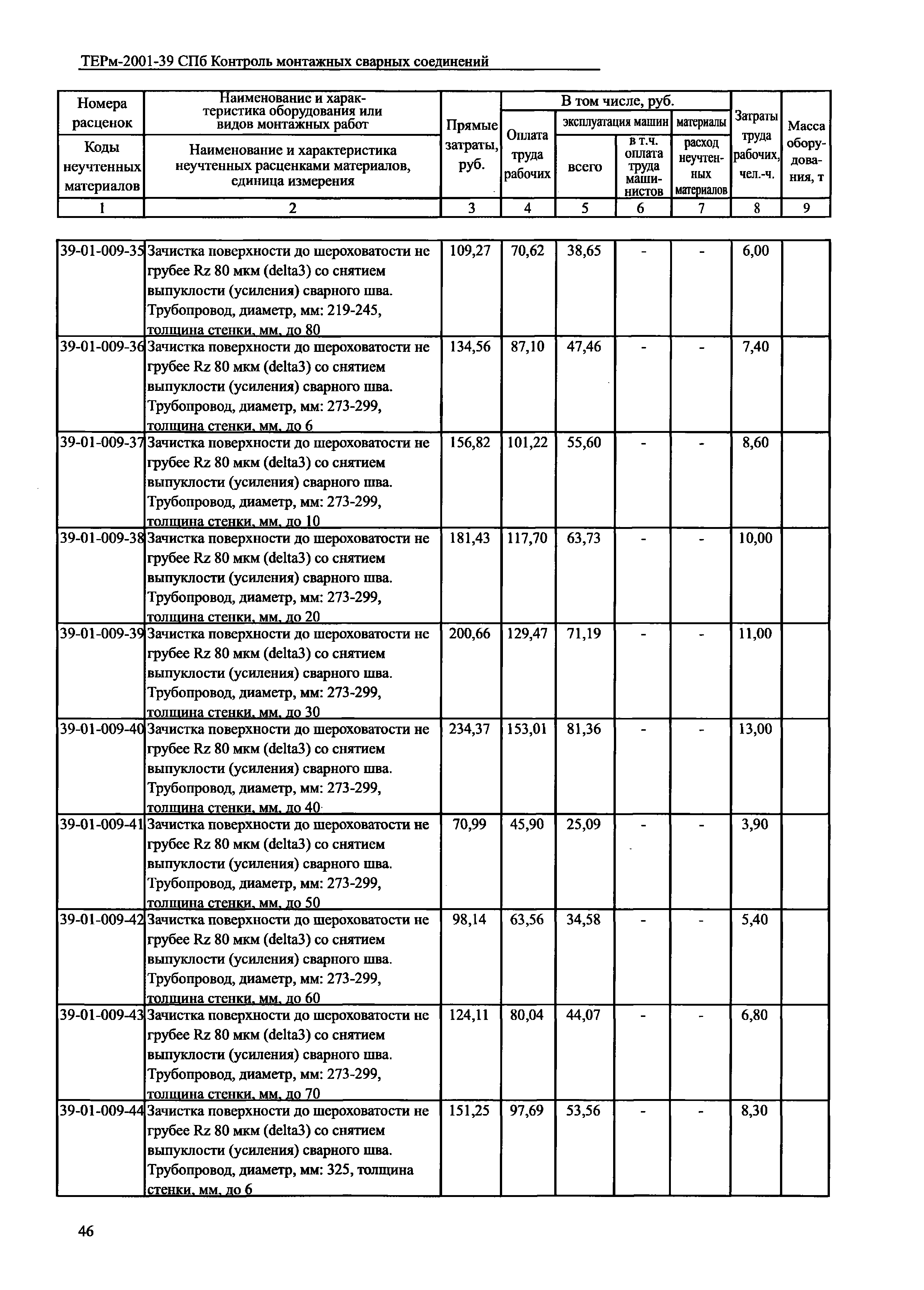 ТЕРм 2001-39 СПб