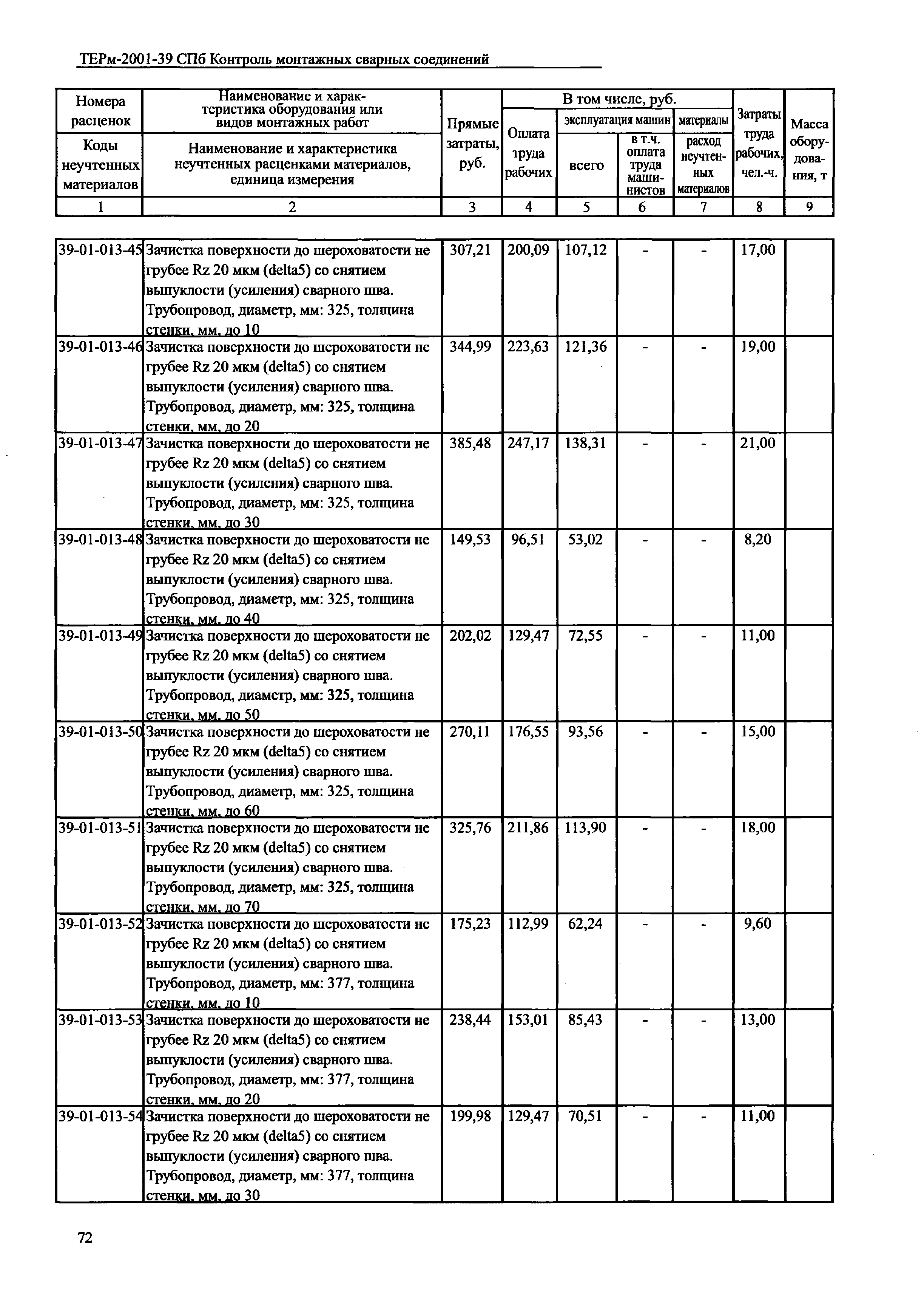 ТЕРм 2001-39 СПб