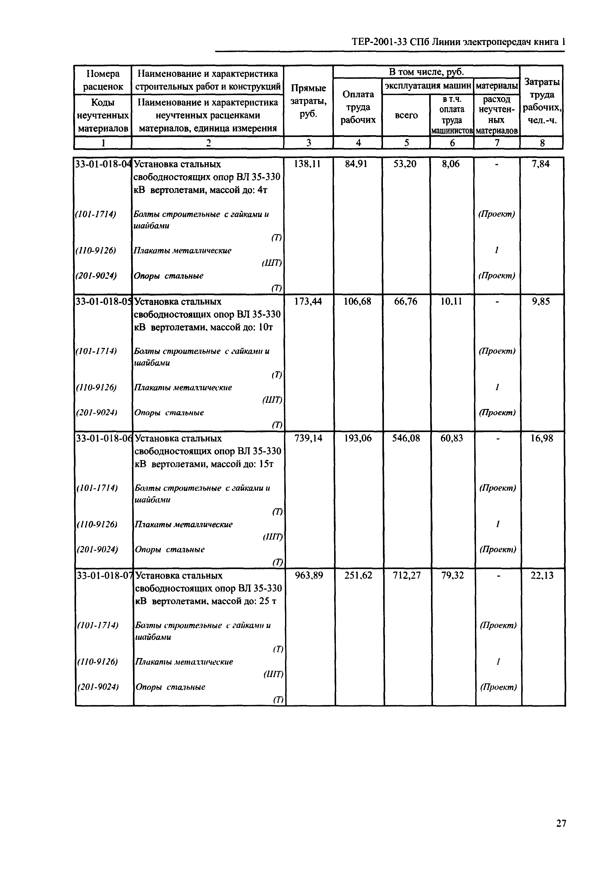 ТЕР 2001-33 СПб