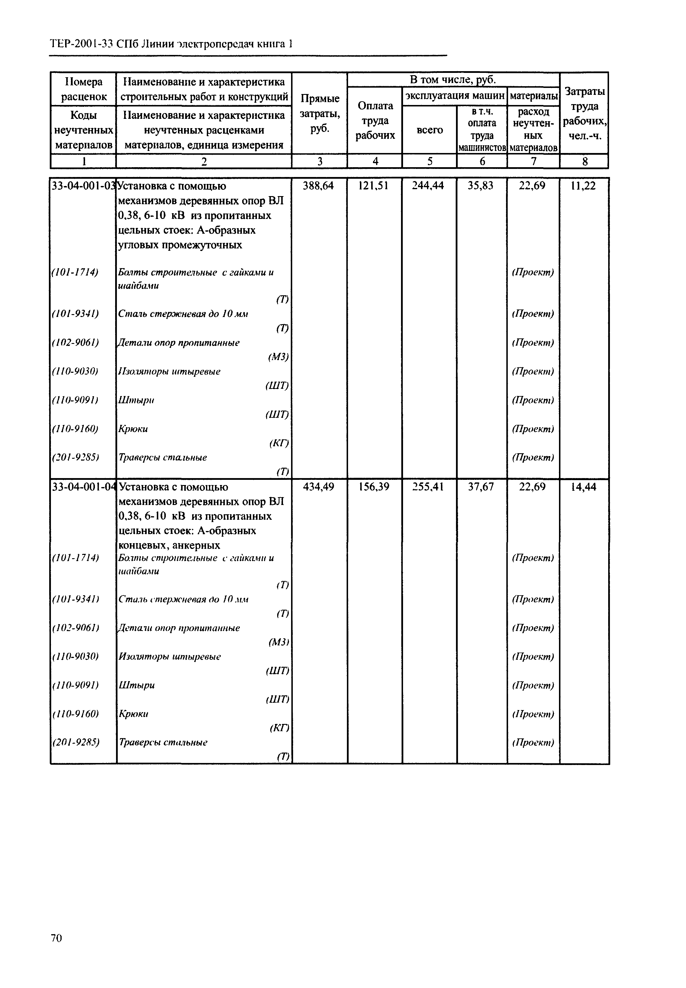 ТЕР 2001-33 СПб