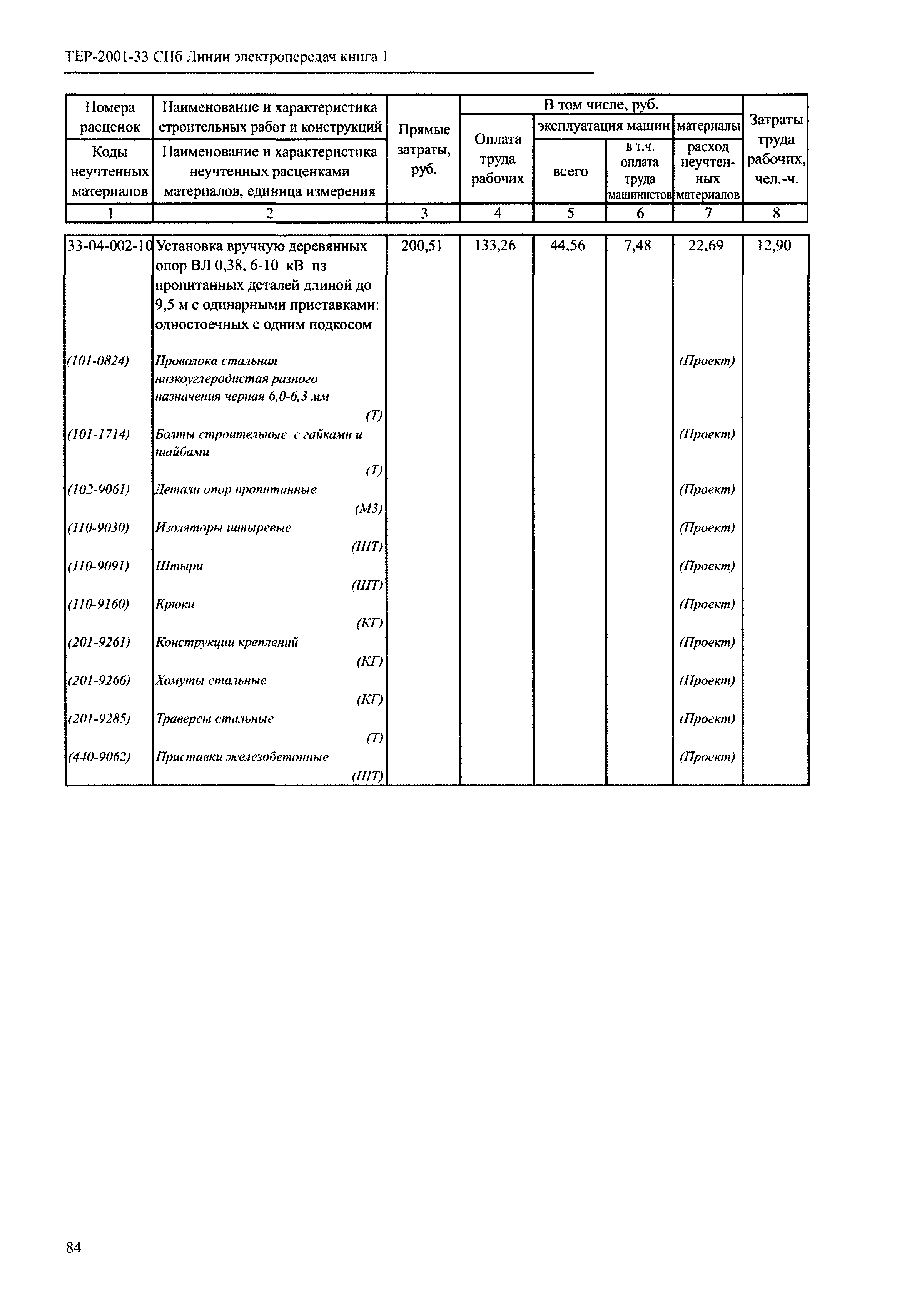 ТЕР 2001-33 СПб