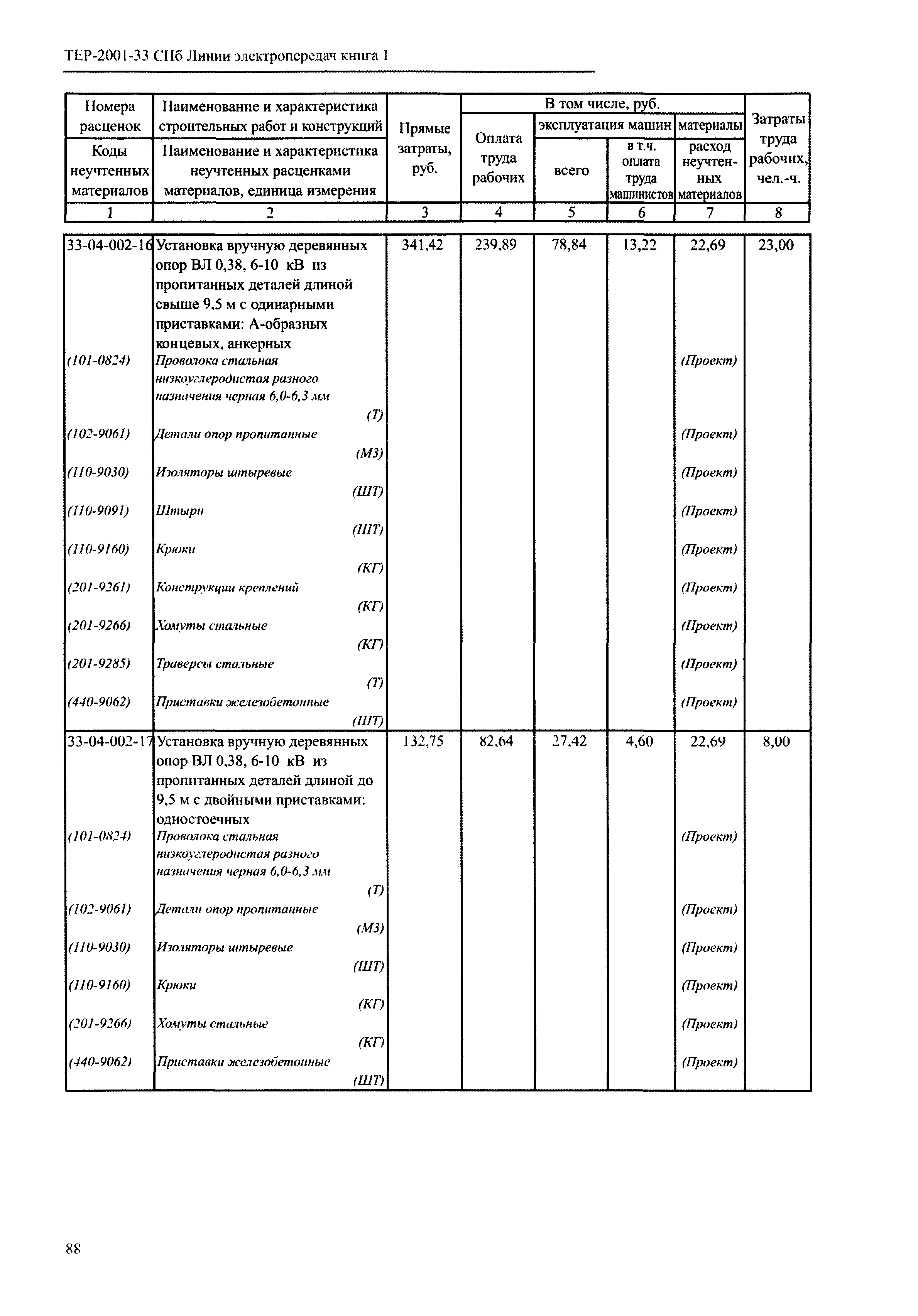 ТЕР 2001-33 СПб