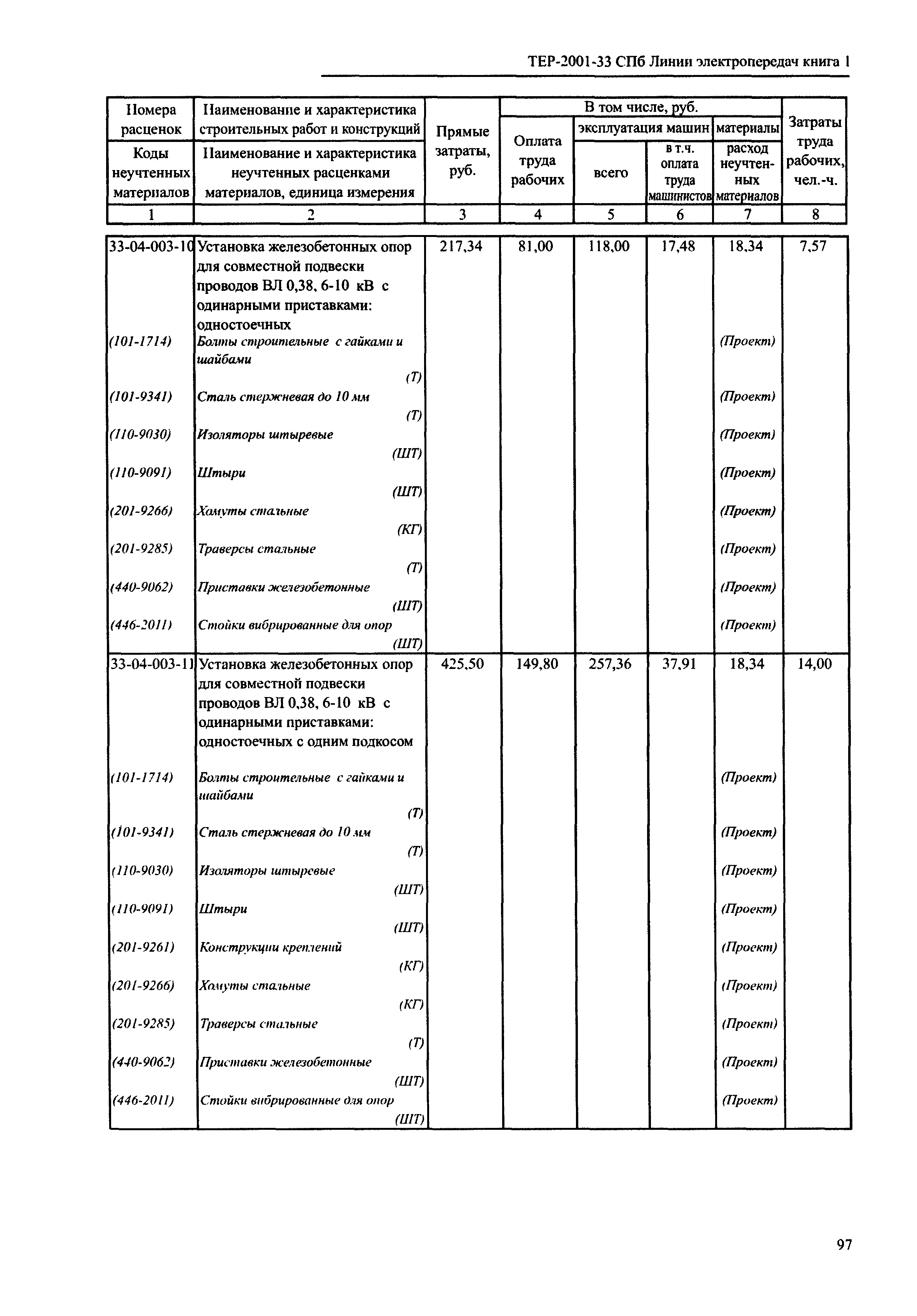 ТЕР 2001-33 СПб