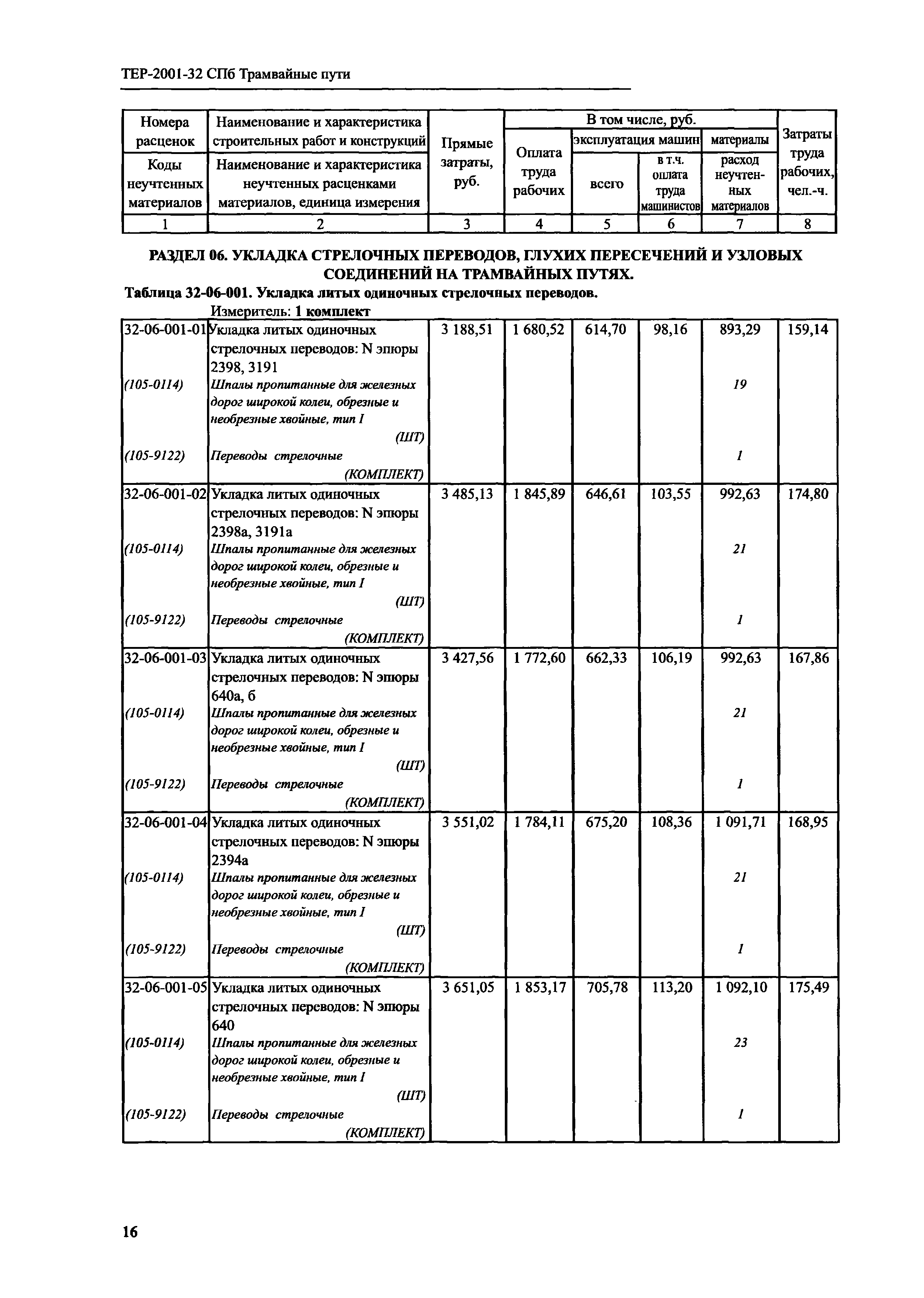 ТЕР 2001-32 СПб