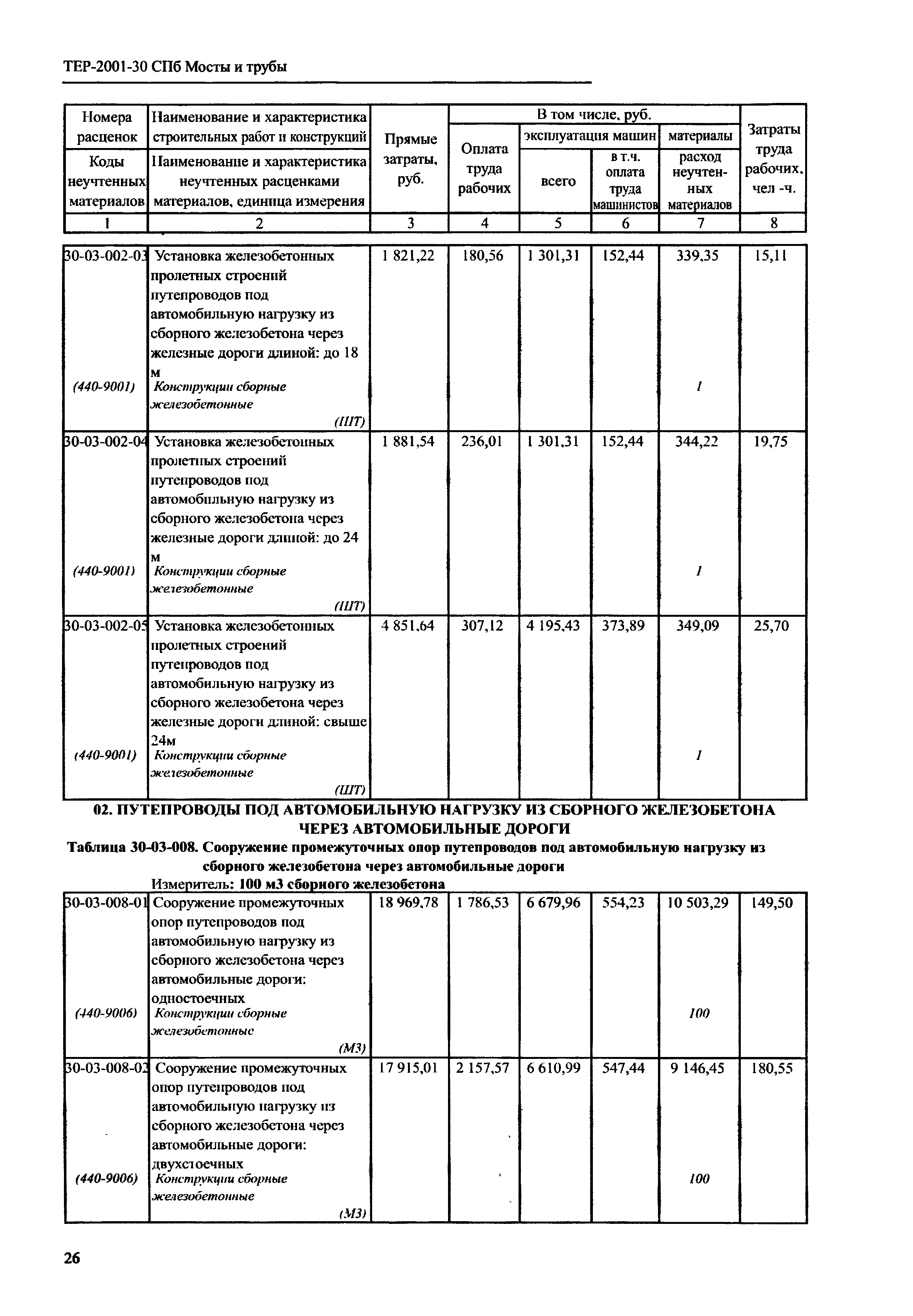 ТЕР 2001-30 СПб