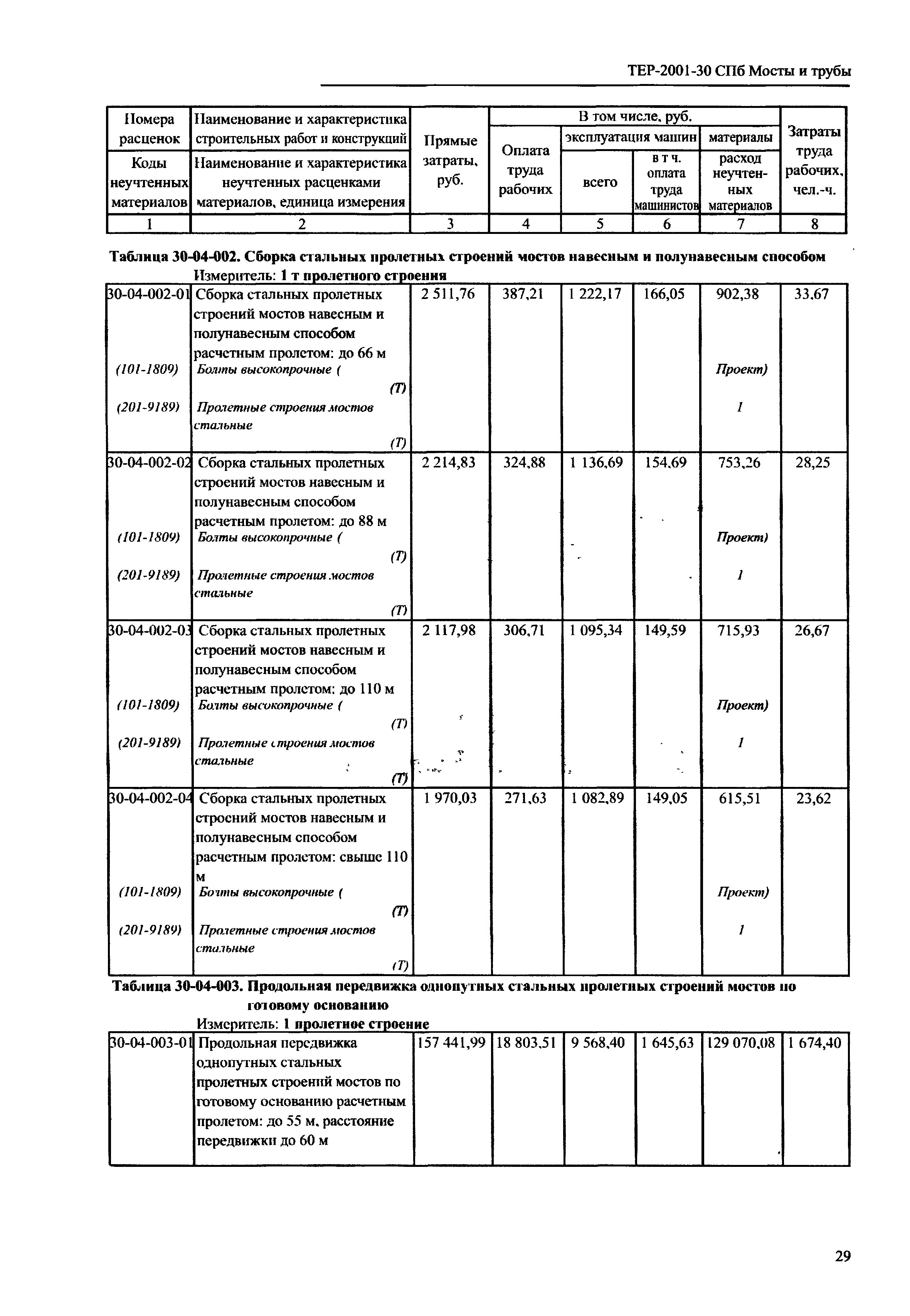 ТЕР 2001-30 СПб