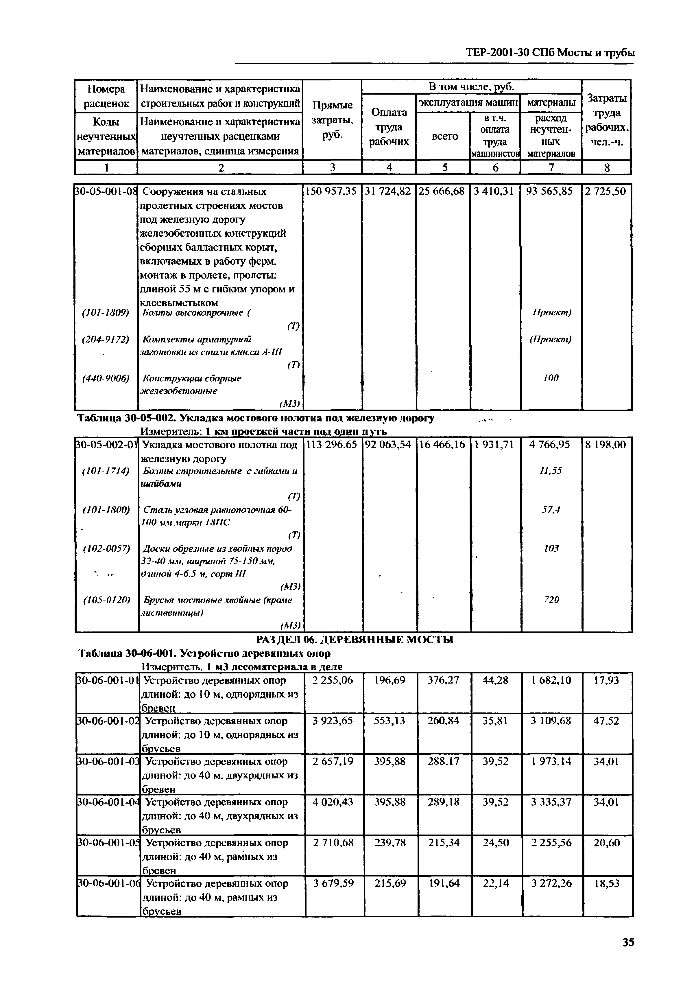 ТЕР 2001-30 СПб