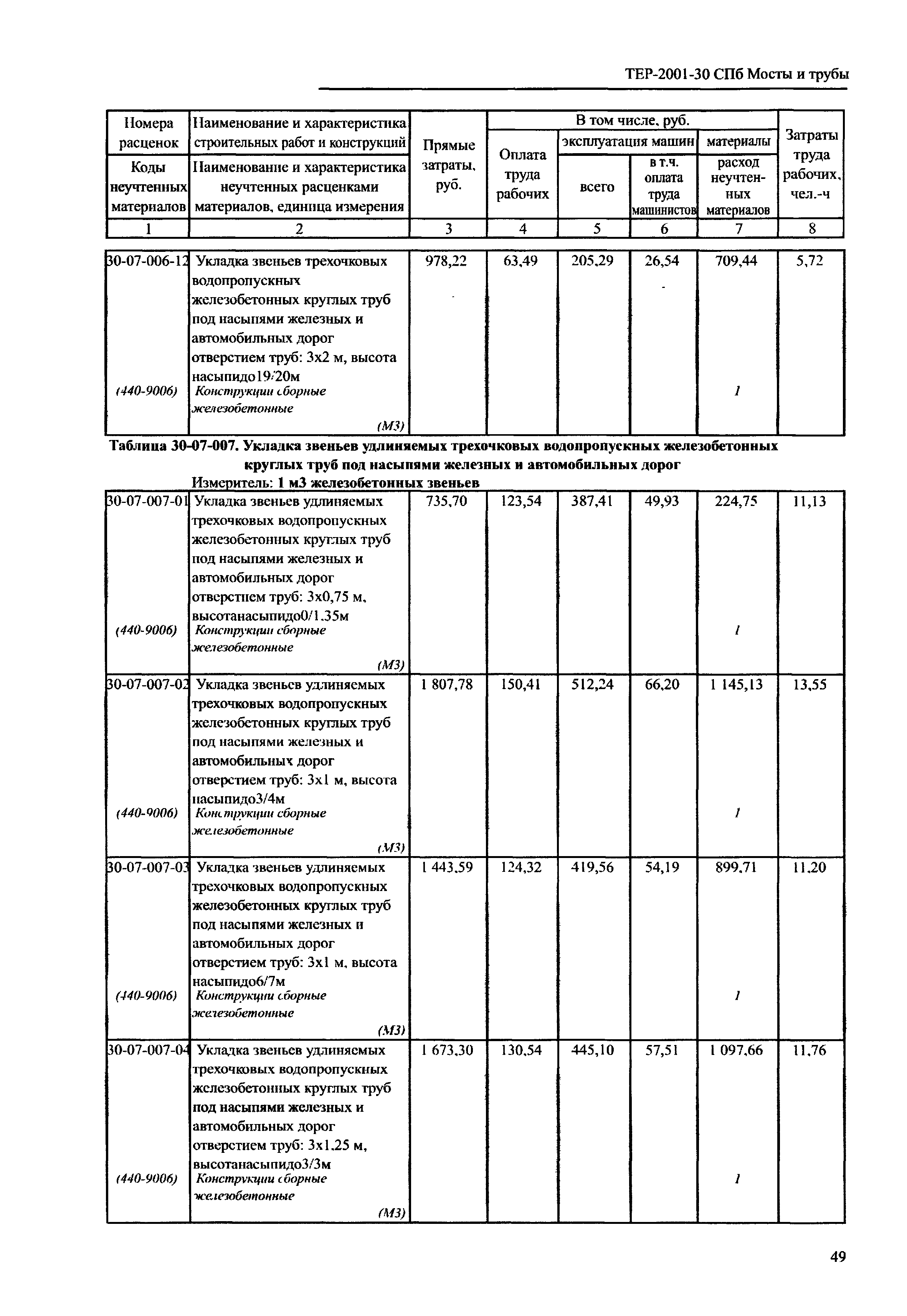 ТЕР 2001-30 СПб