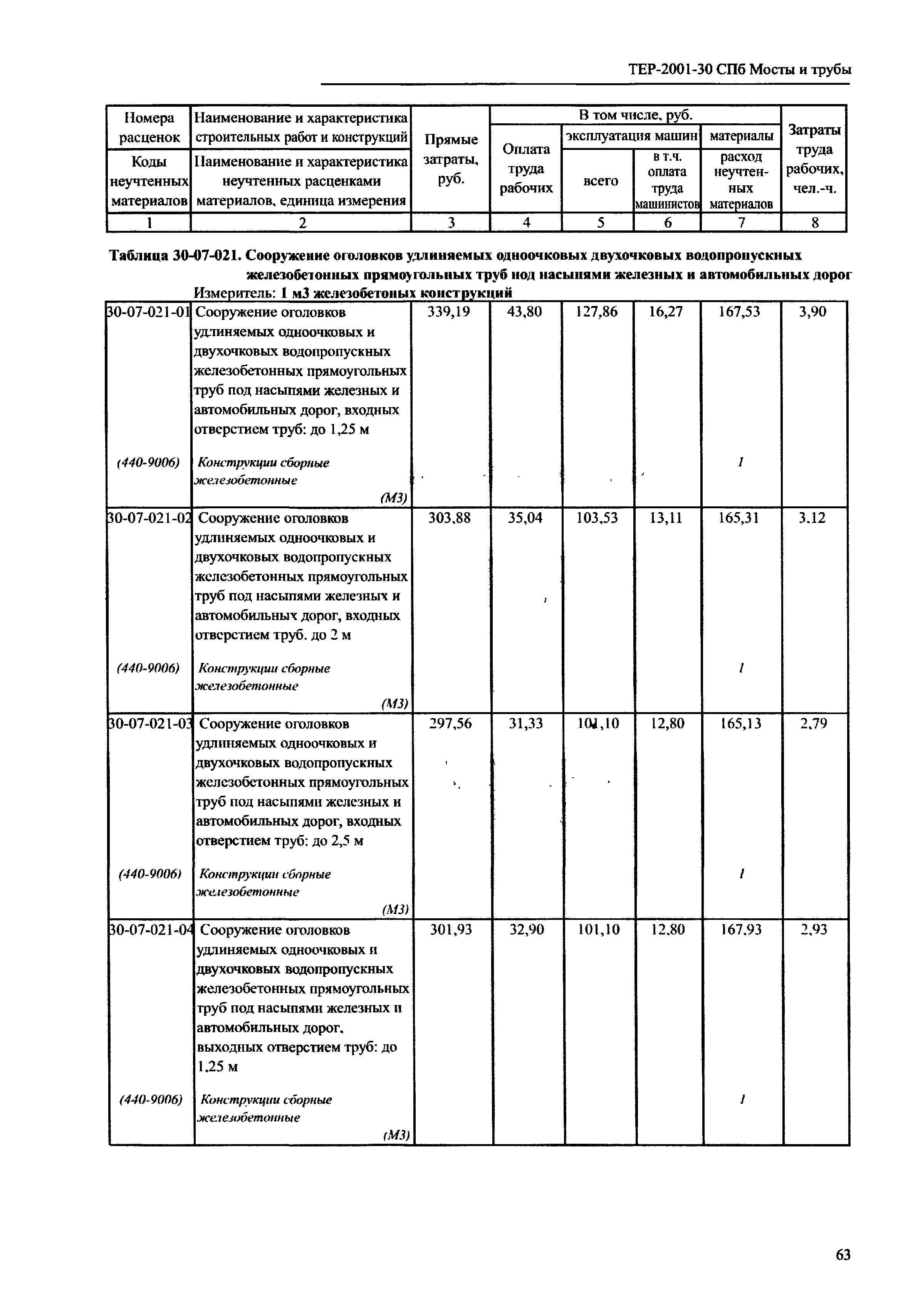 ТЕР 2001-30 СПб