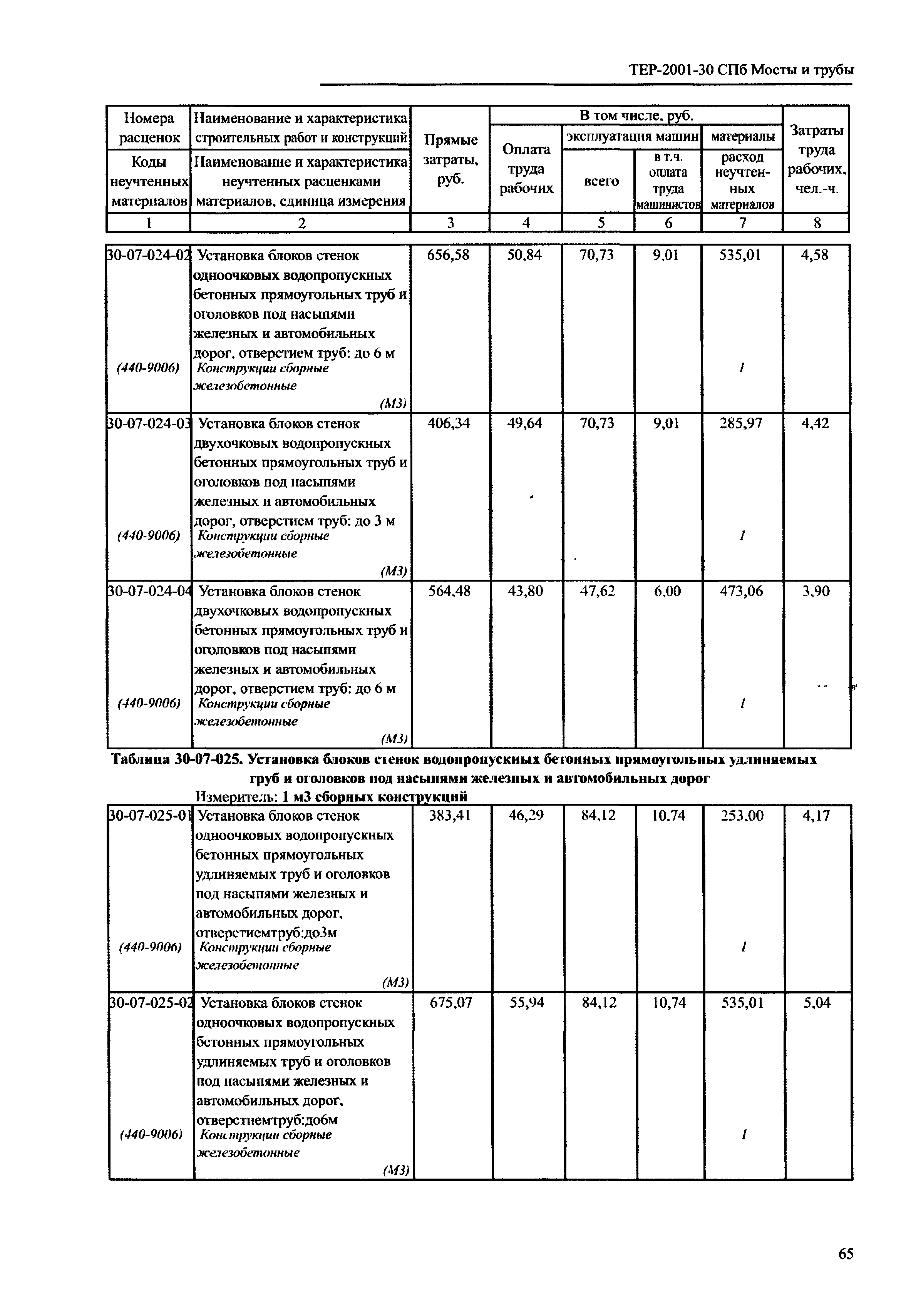 ТЕР 2001-30 СПб