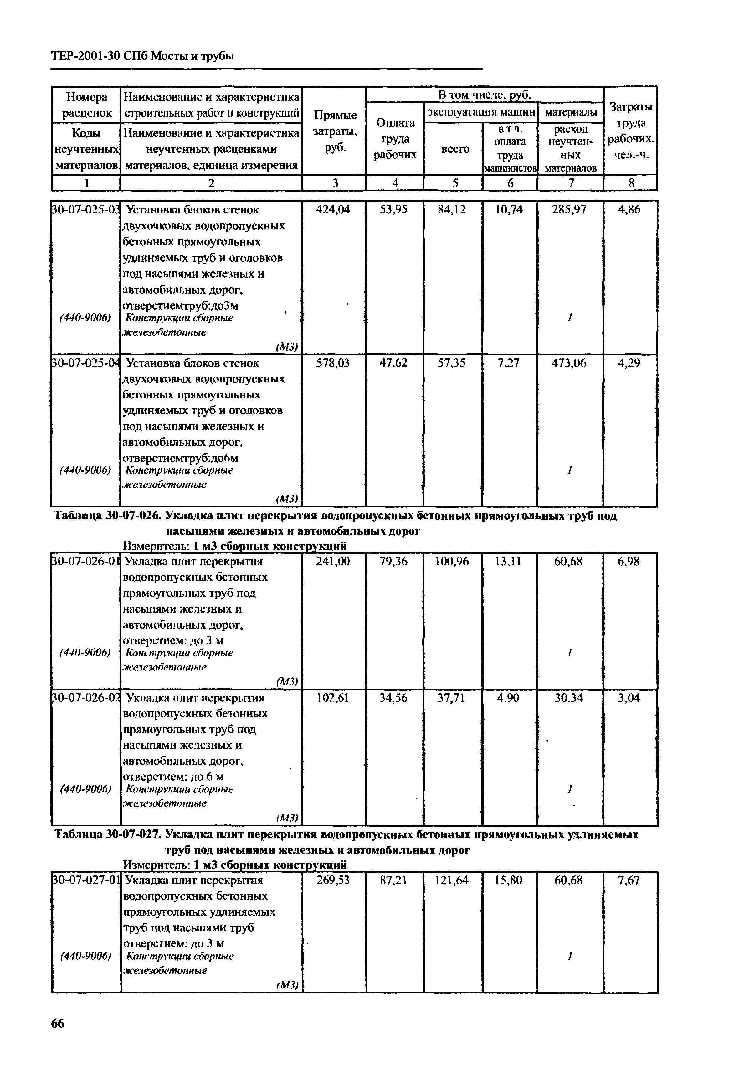 ТЕР 2001-30 СПб