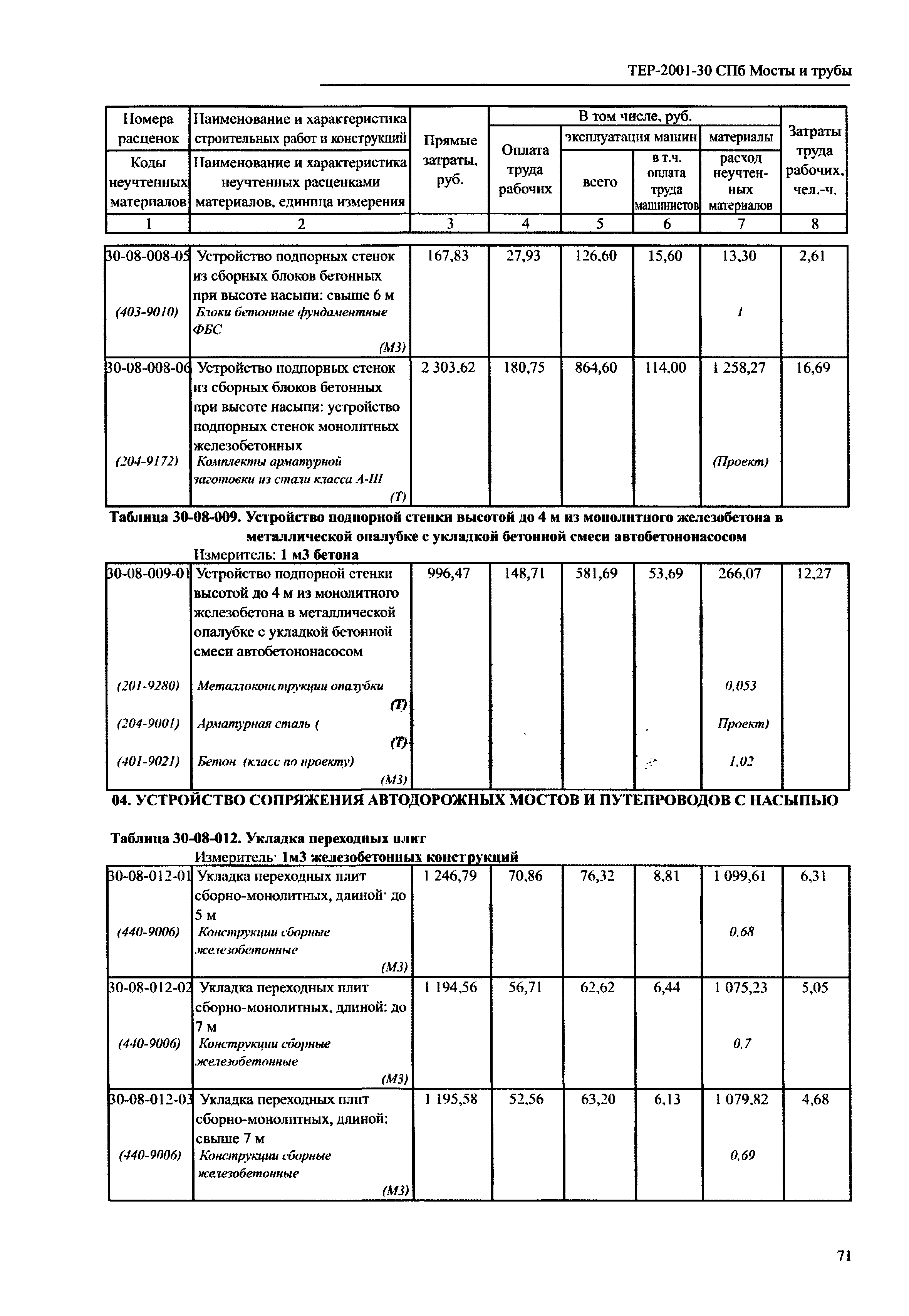 ТЕР 2001-30 СПб