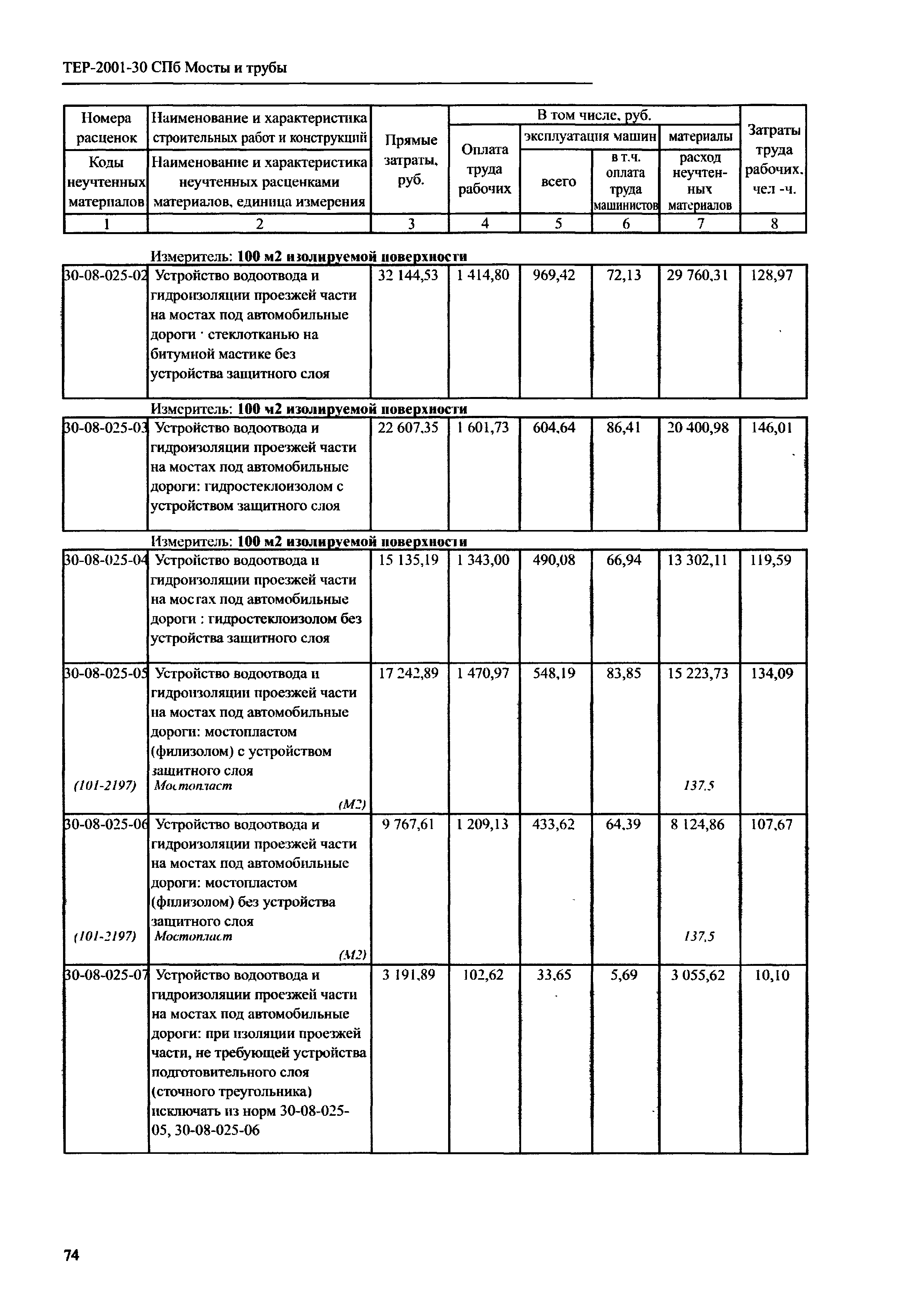 ТЕР 2001-30 СПб