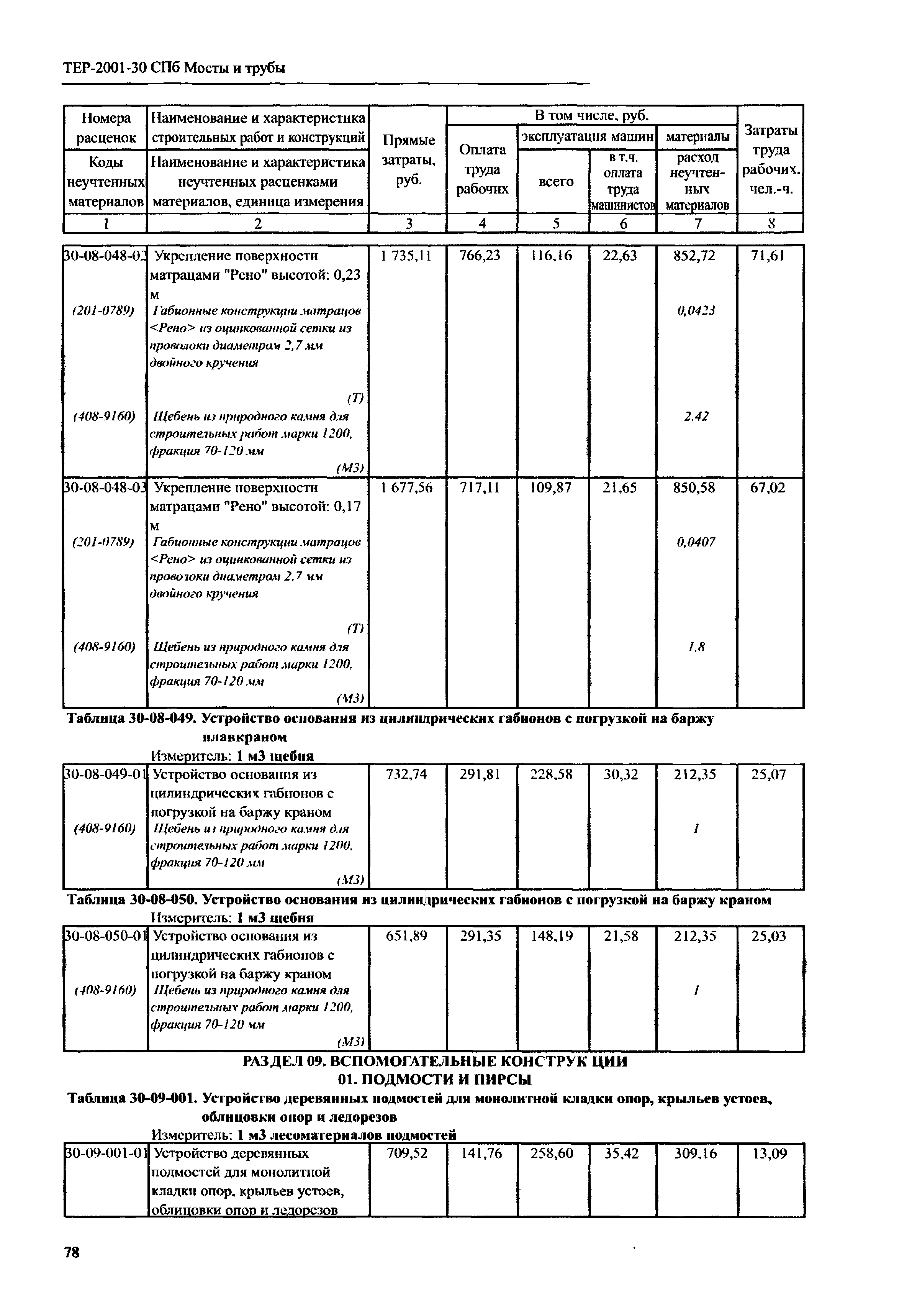 ТЕР 2001-30 СПб