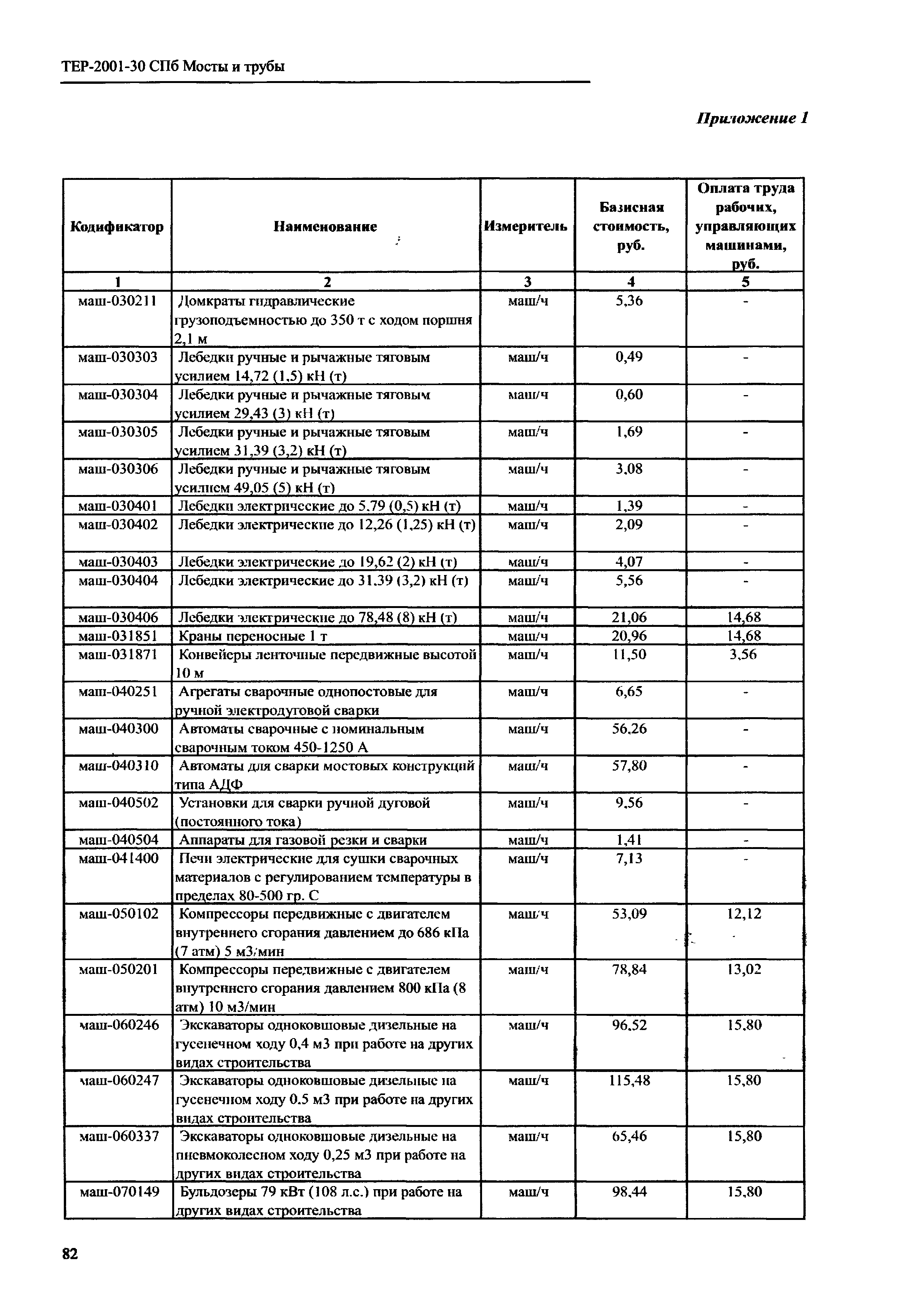 ТЕР 2001-30 СПб