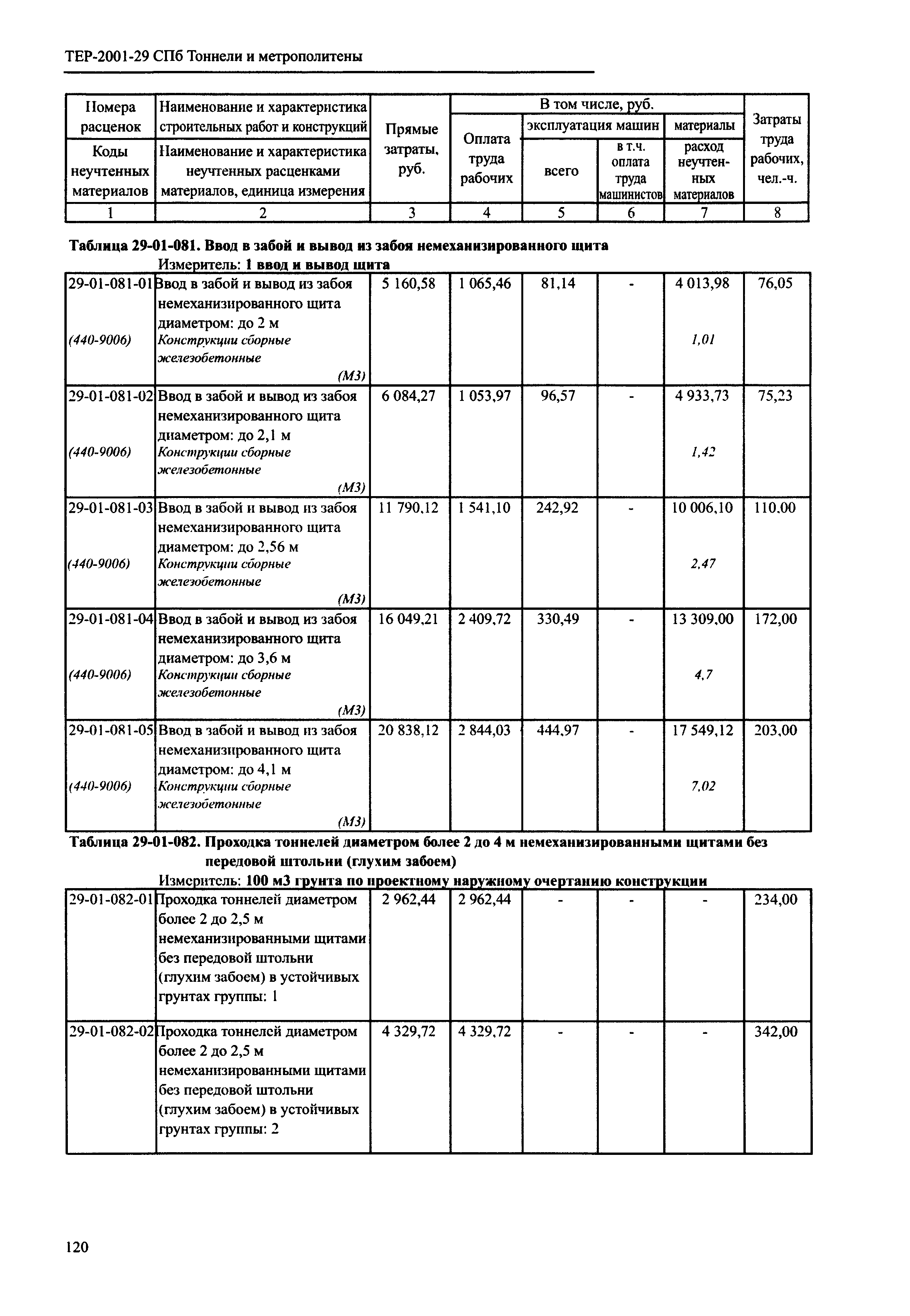 ТЕР 2001-29 СПб