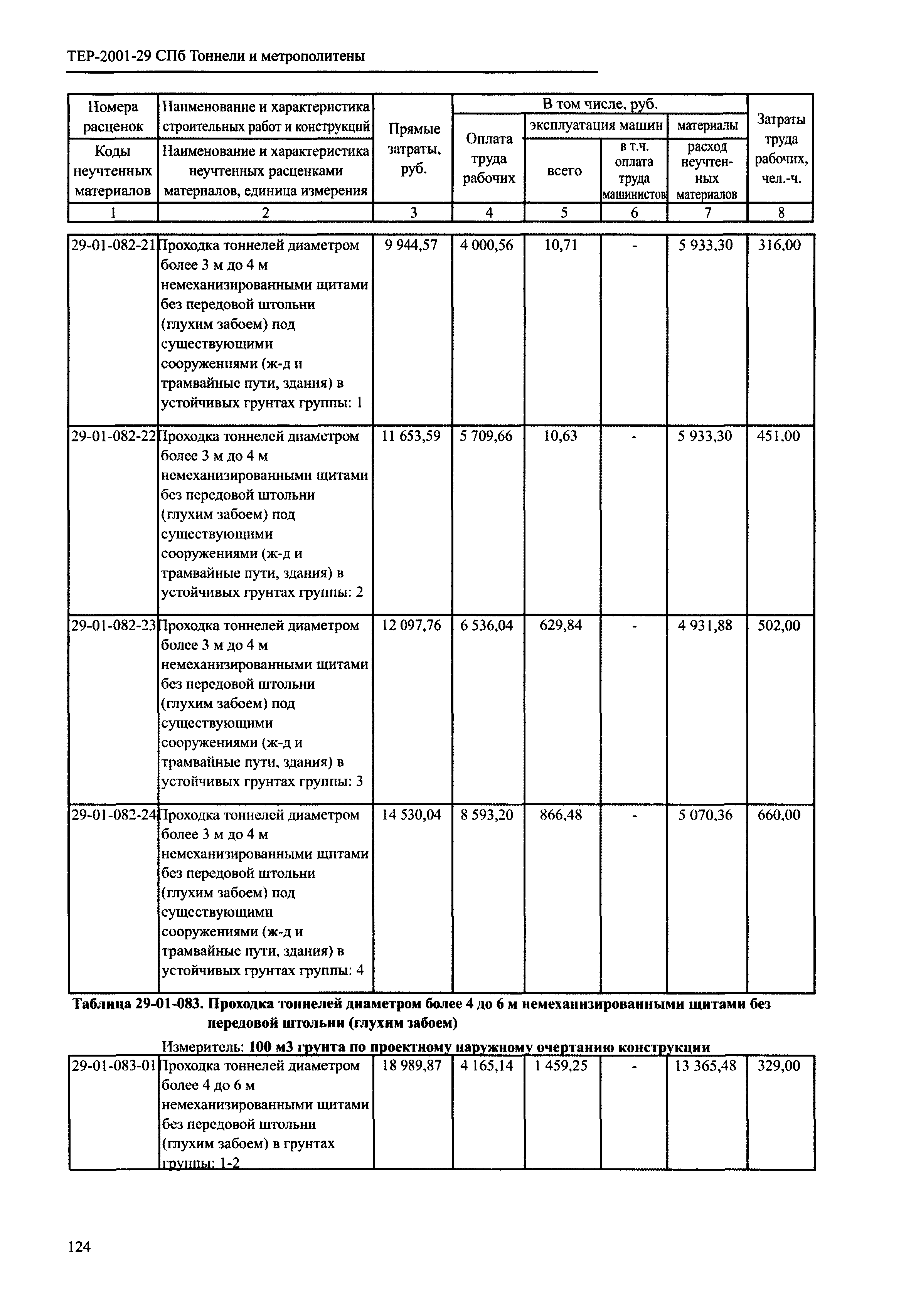 ТЕР 2001-29 СПб