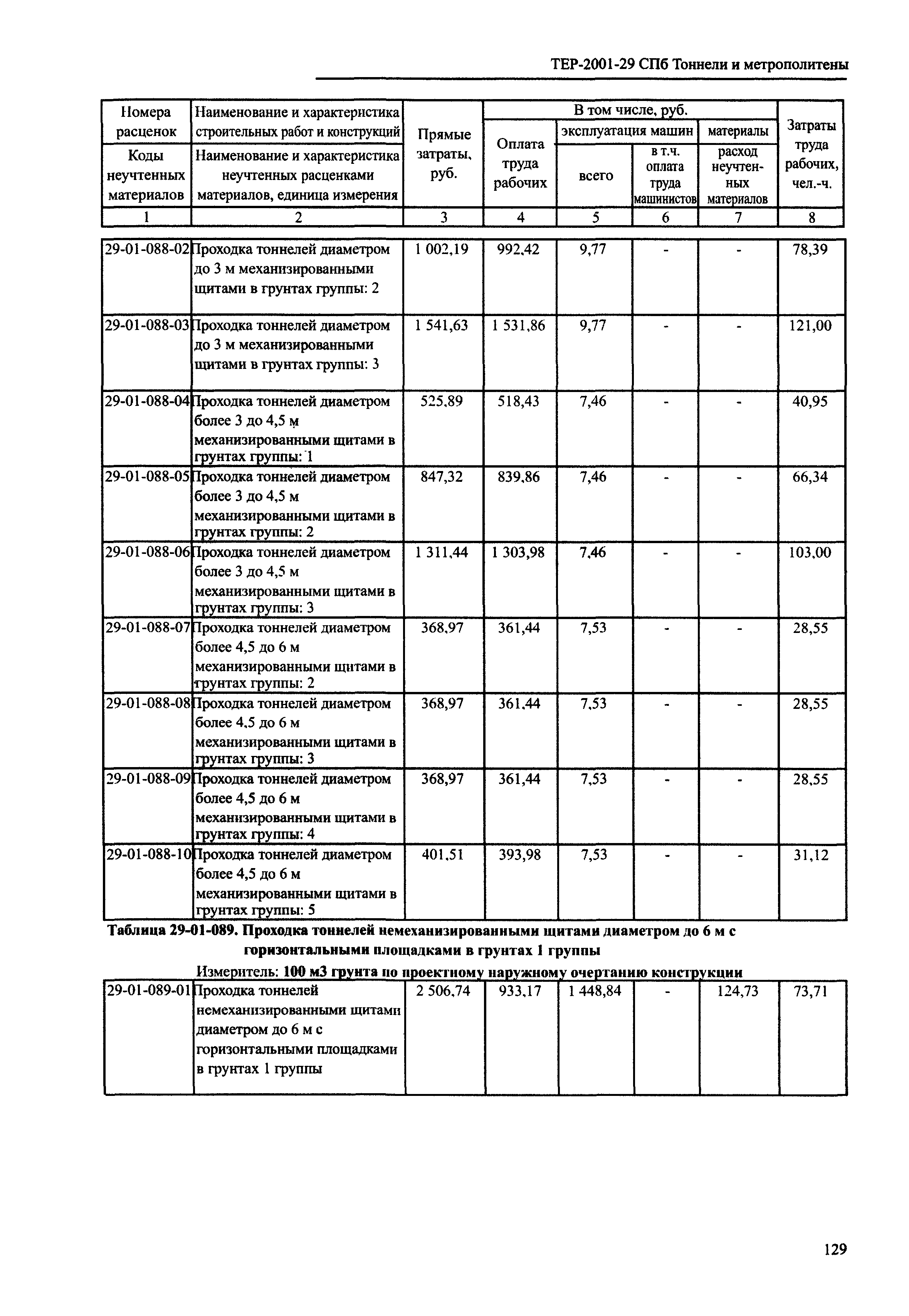 ТЕР 2001-29 СПб