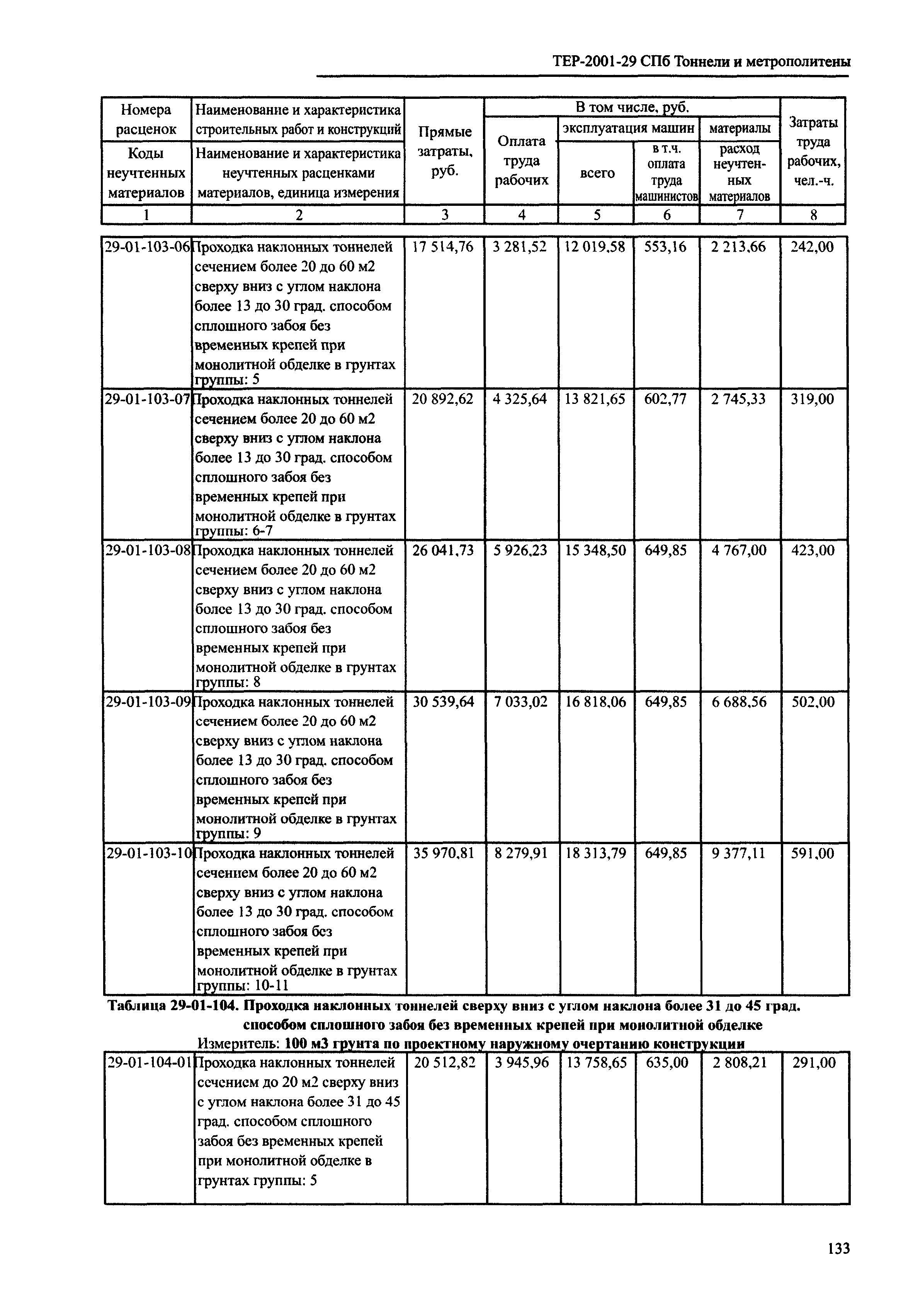 ТЕР 2001-29 СПб