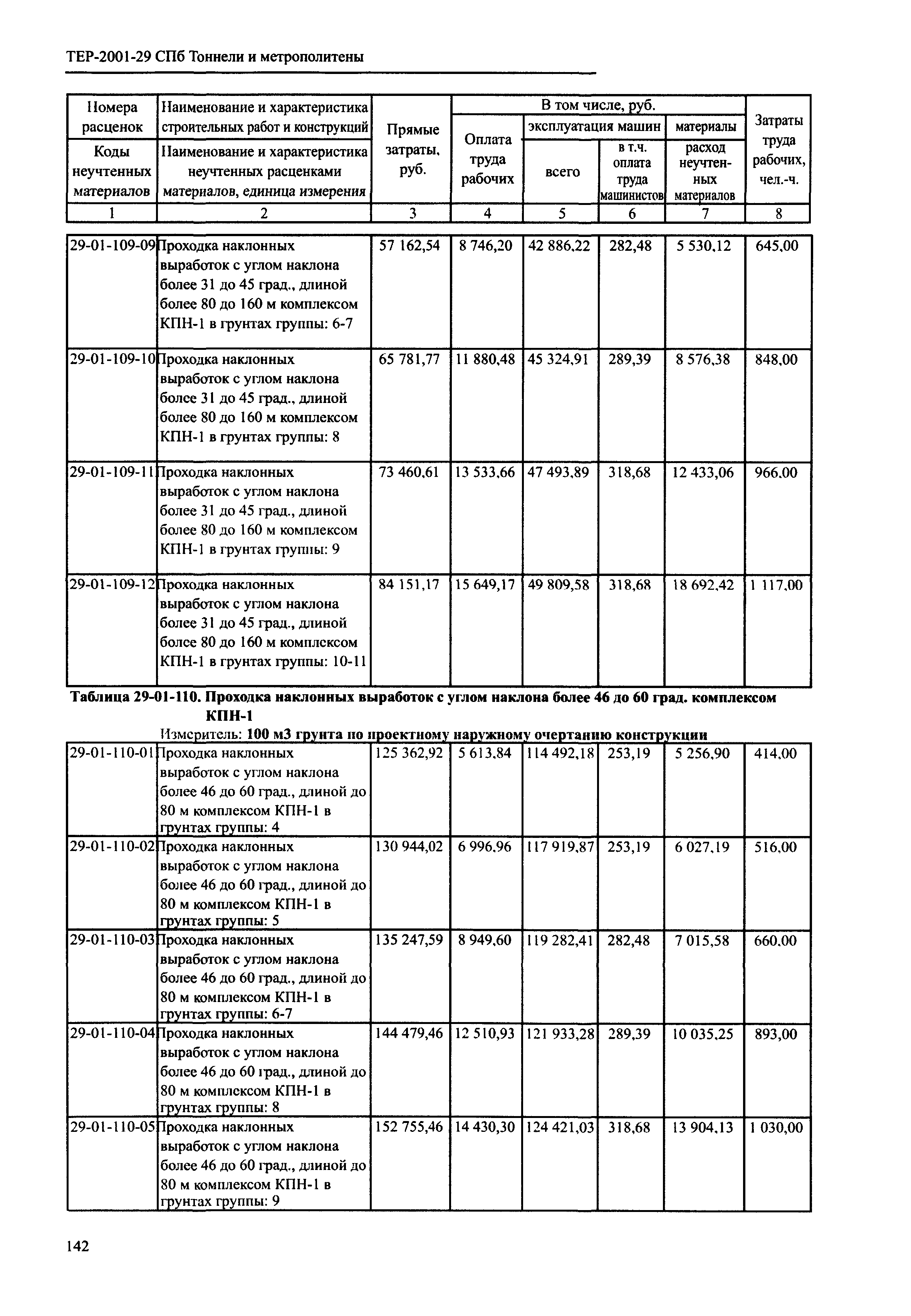 ТЕР 2001-29 СПб