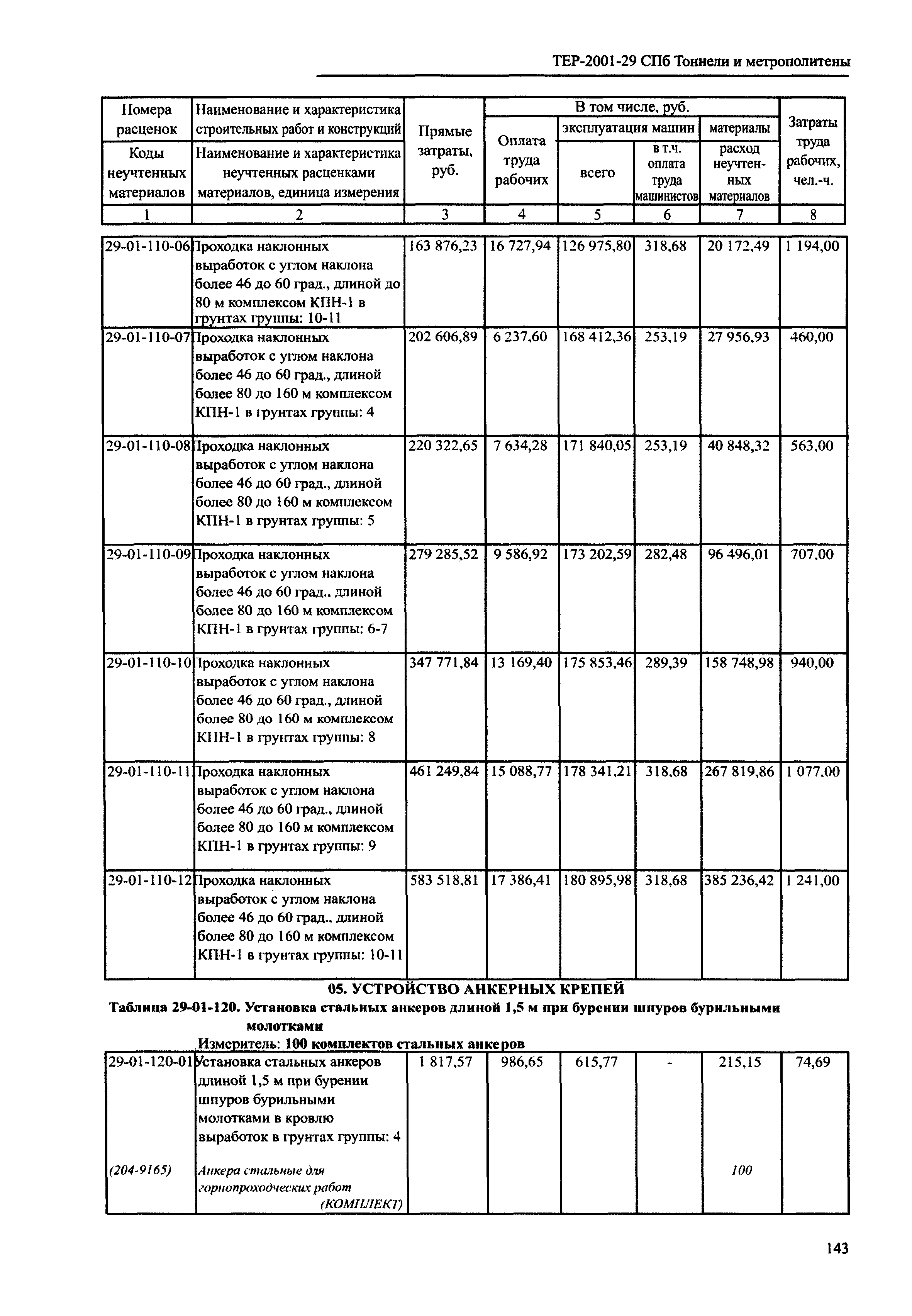 ТЕР 2001-29 СПб