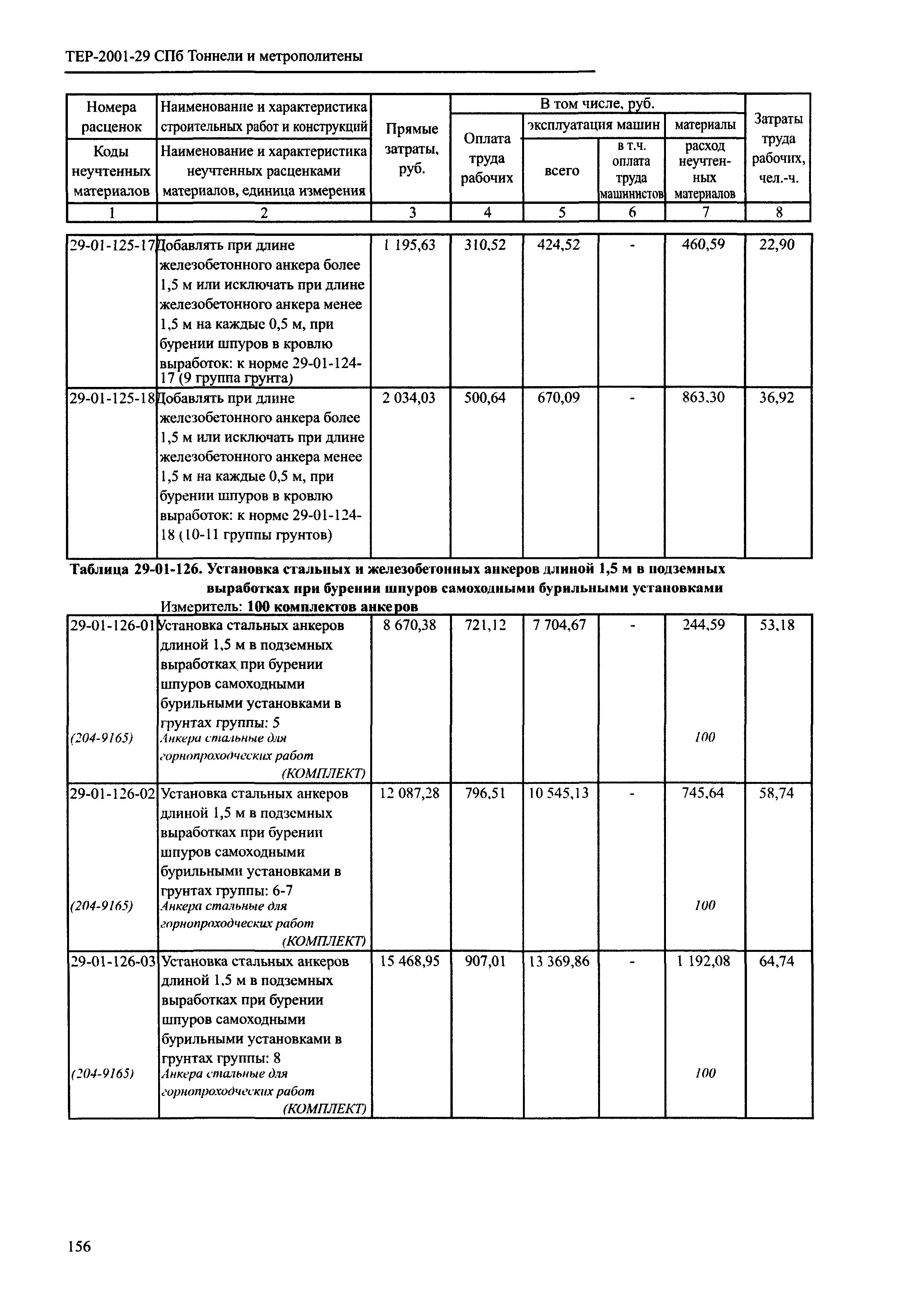 ТЕР 2001-29 СПб