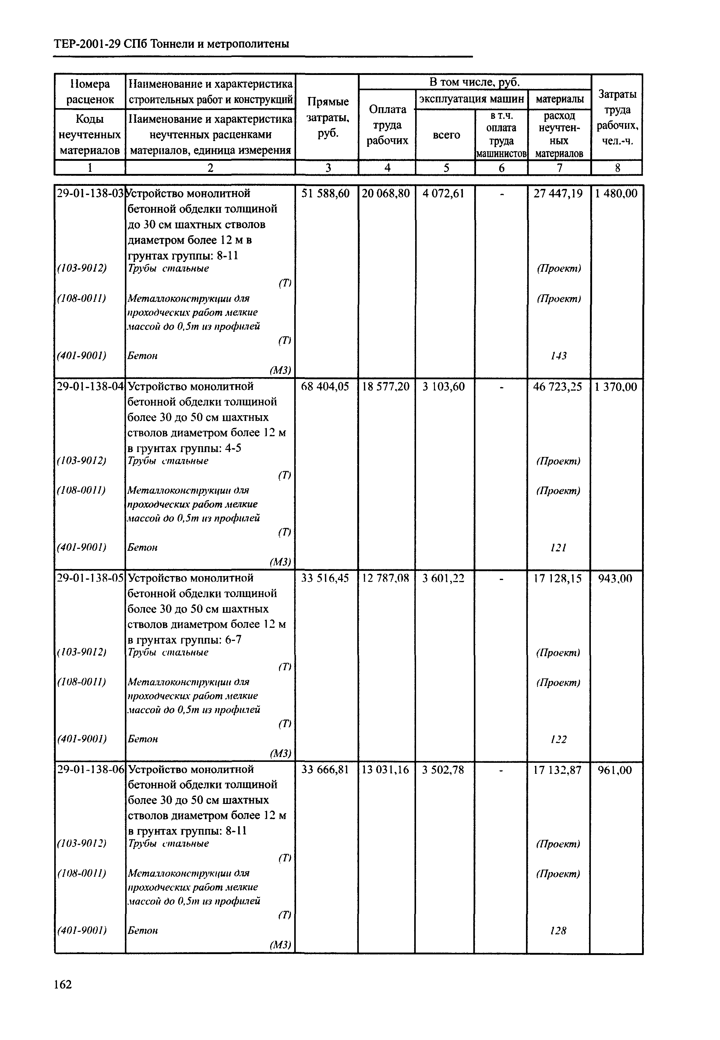 ТЕР 2001-29 СПб