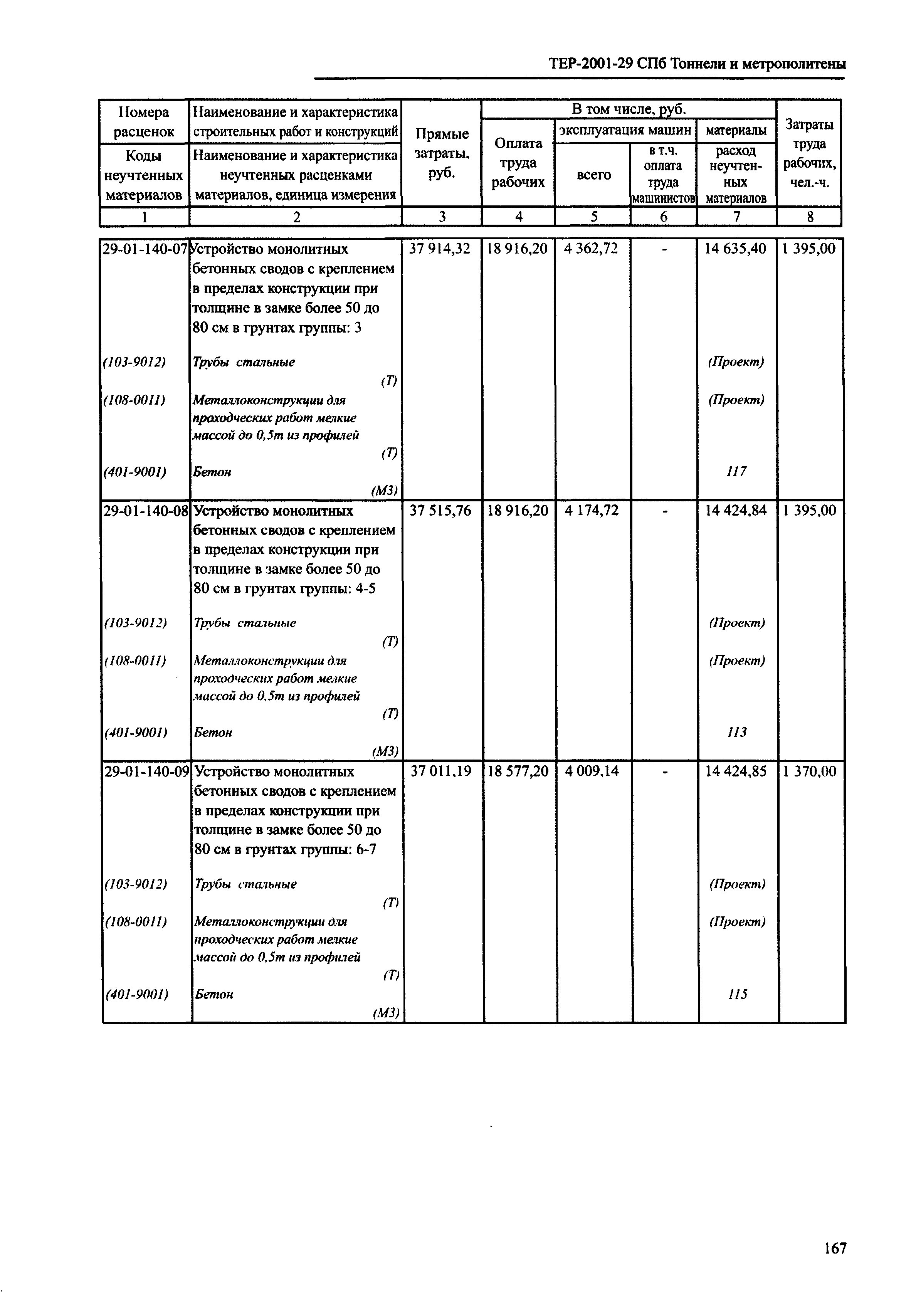 ТЕР 2001-29 СПб