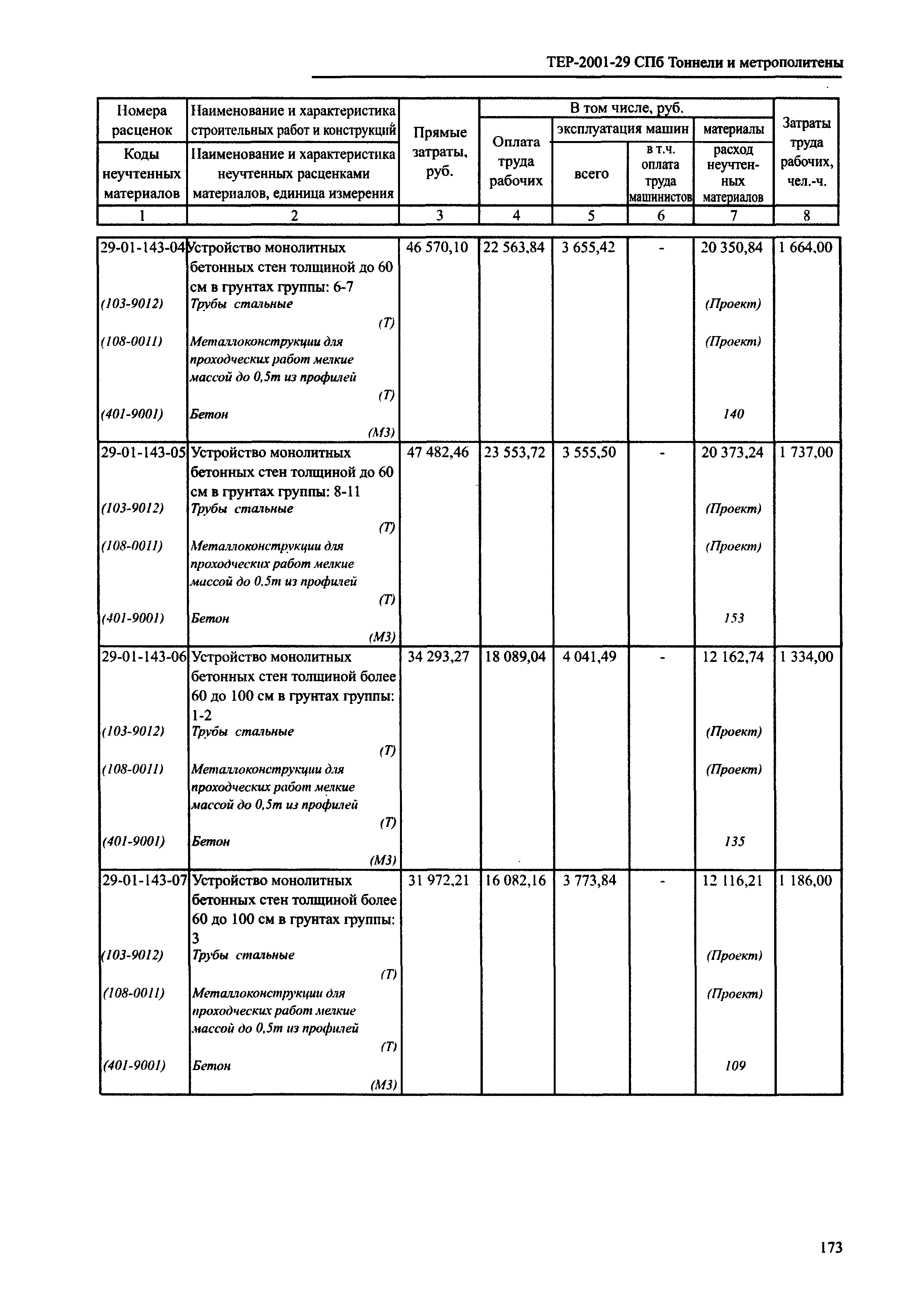 ТЕР 2001-29 СПб