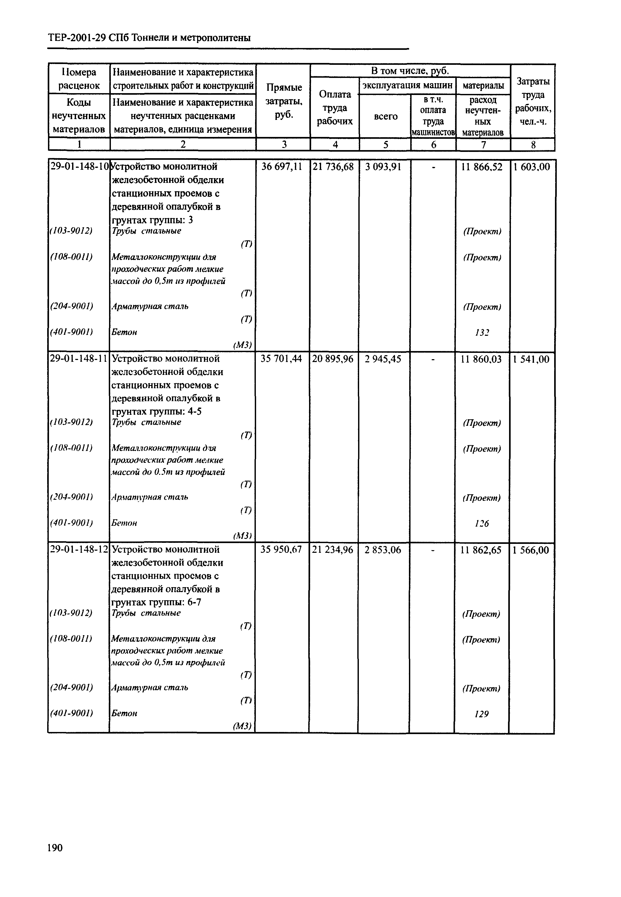 ТЕР 2001-29 СПб