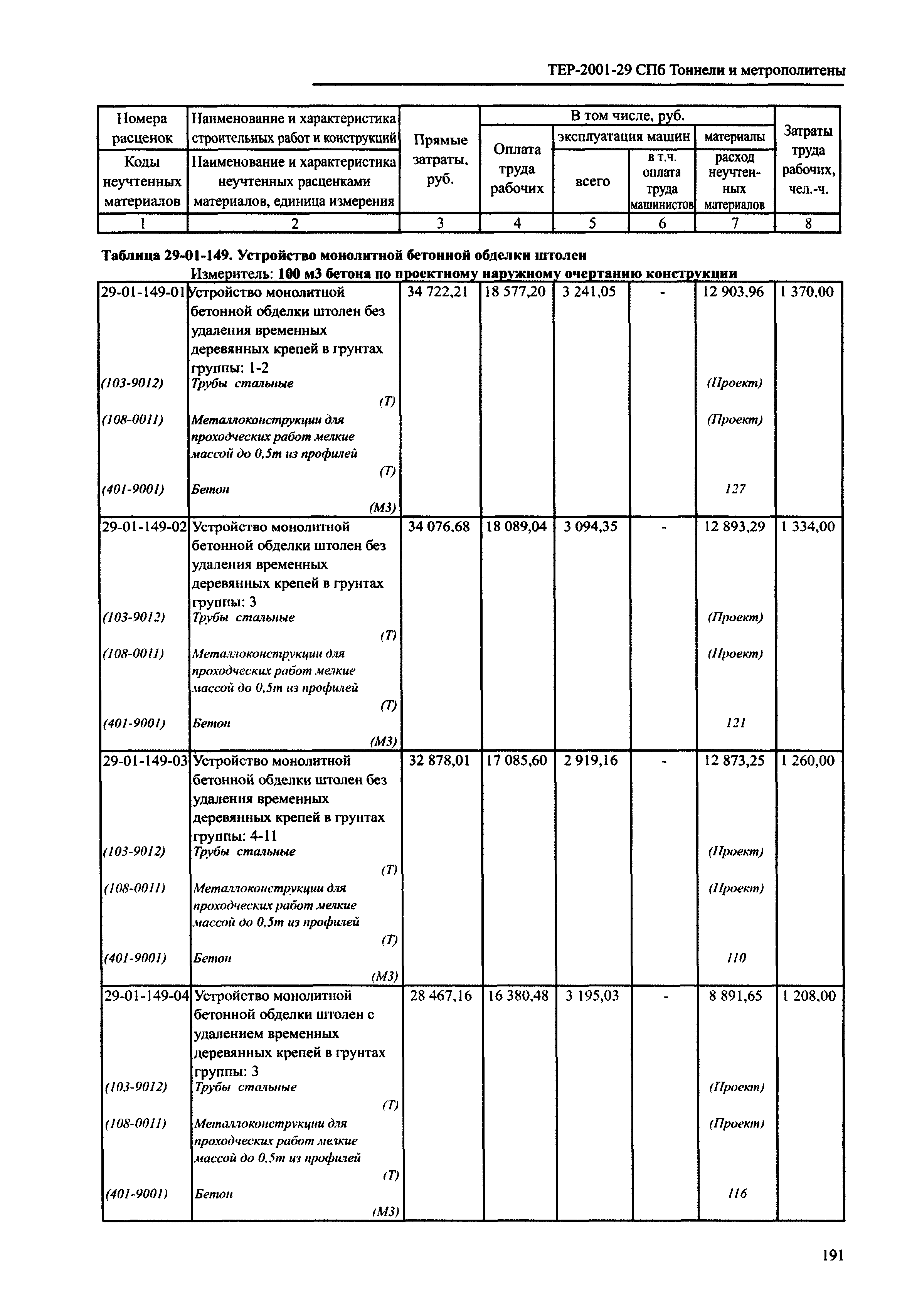 ТЕР 2001-29 СПб