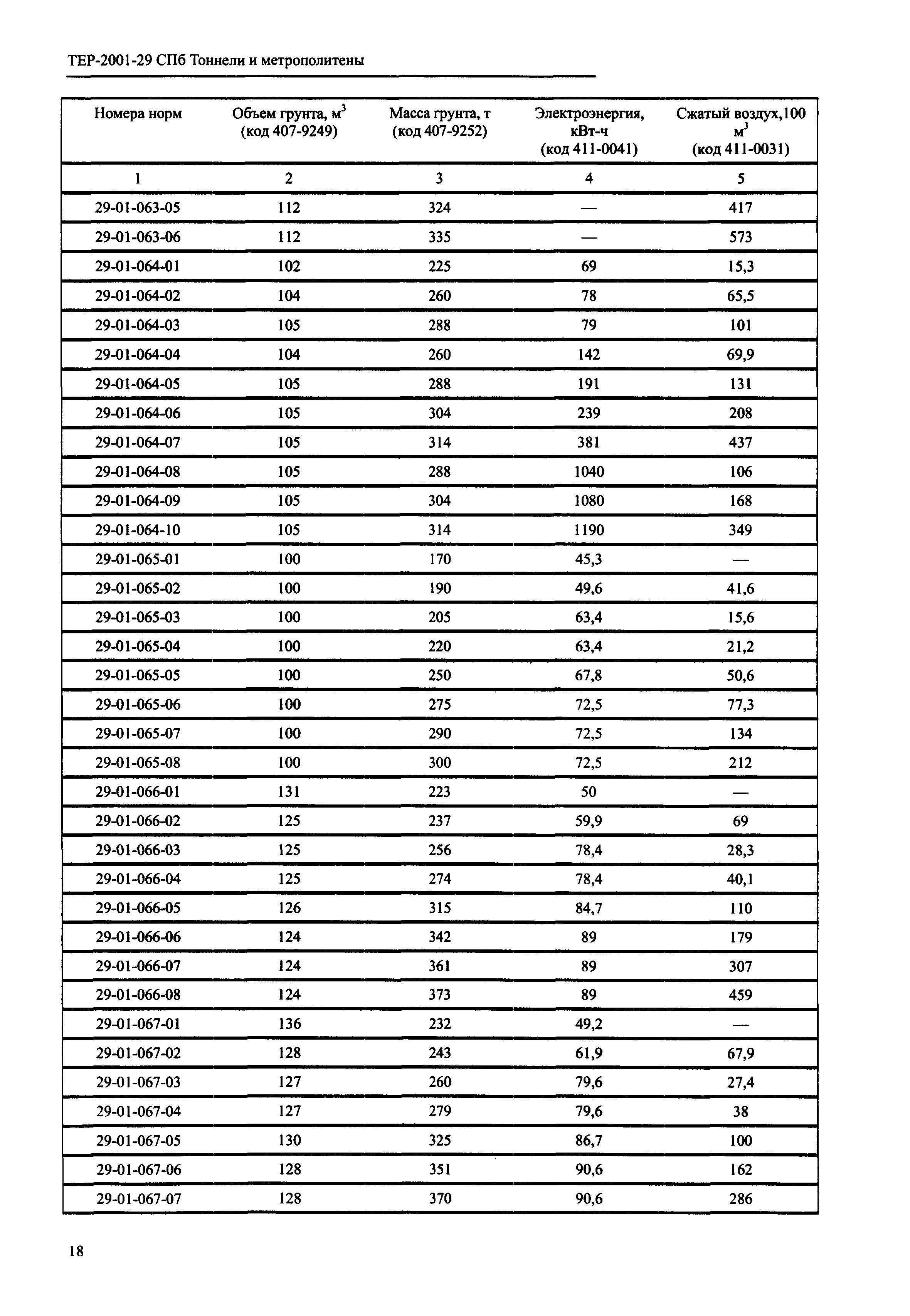 ТЕР 2001-29 СПб