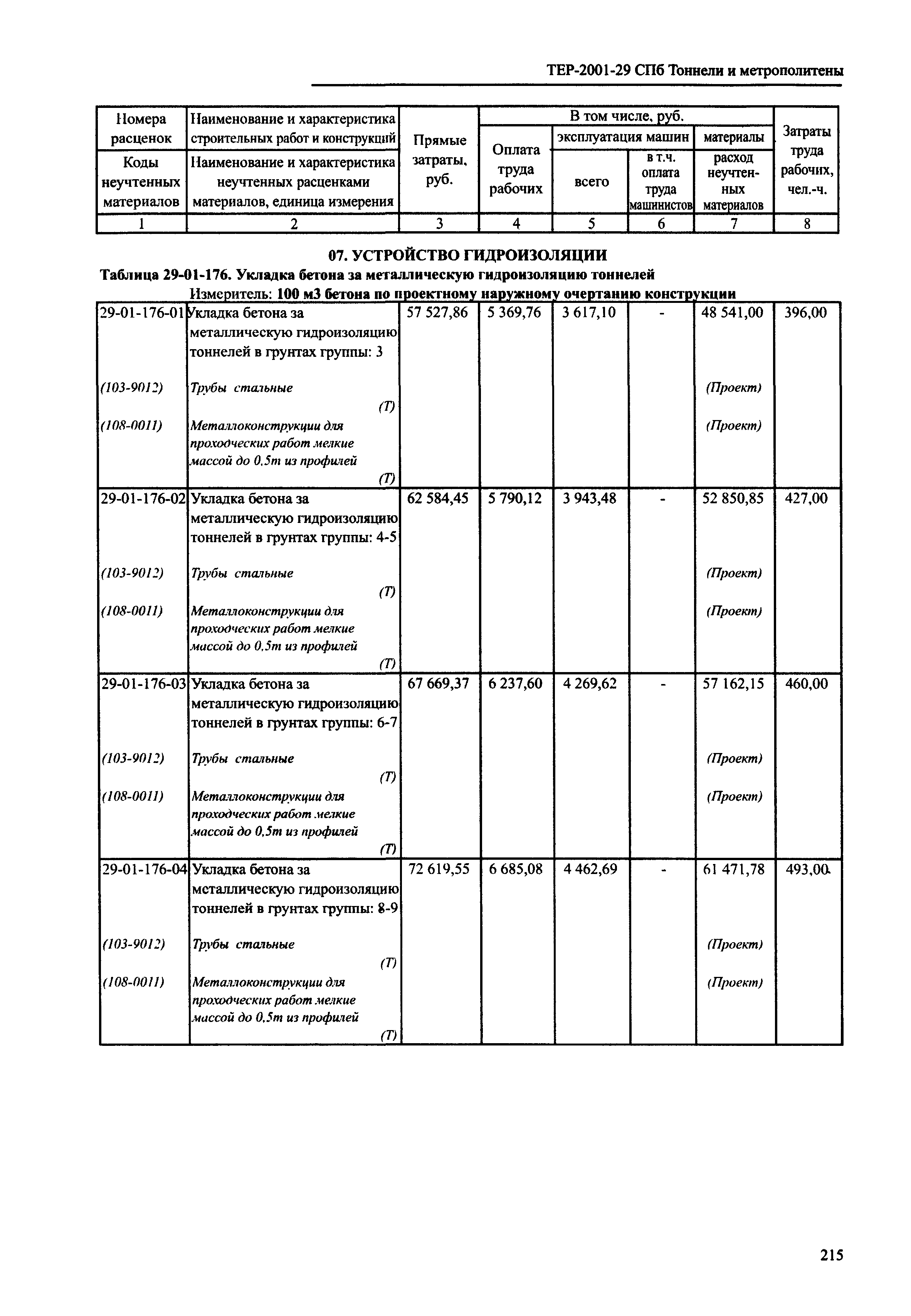 ТЕР 2001-29 СПб