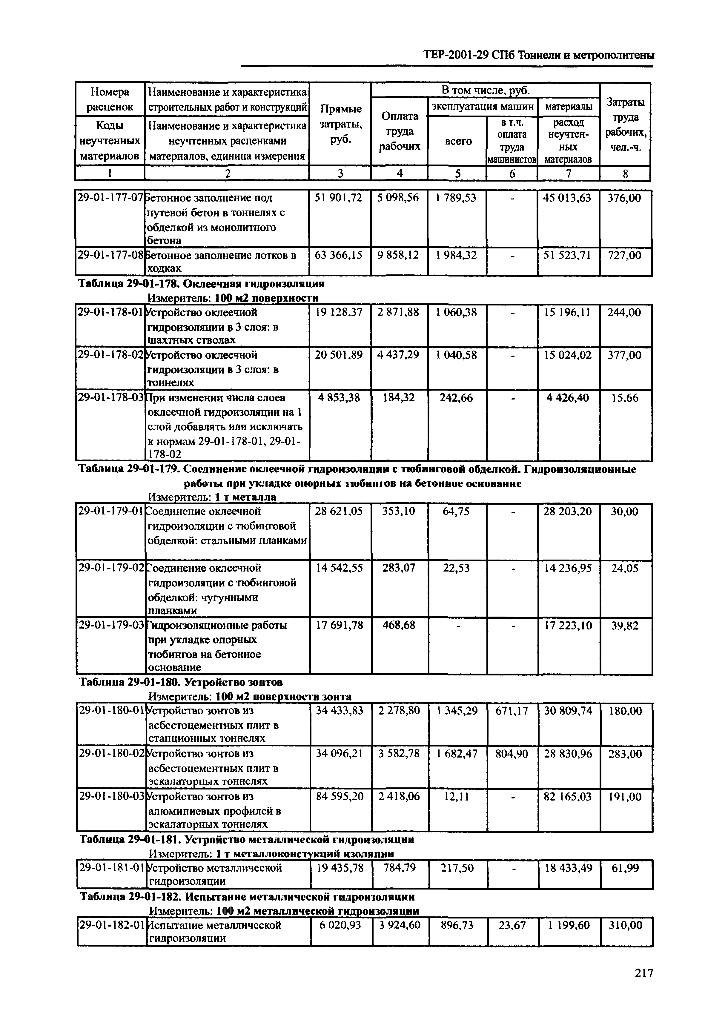 ТЕР 2001-29 СПб