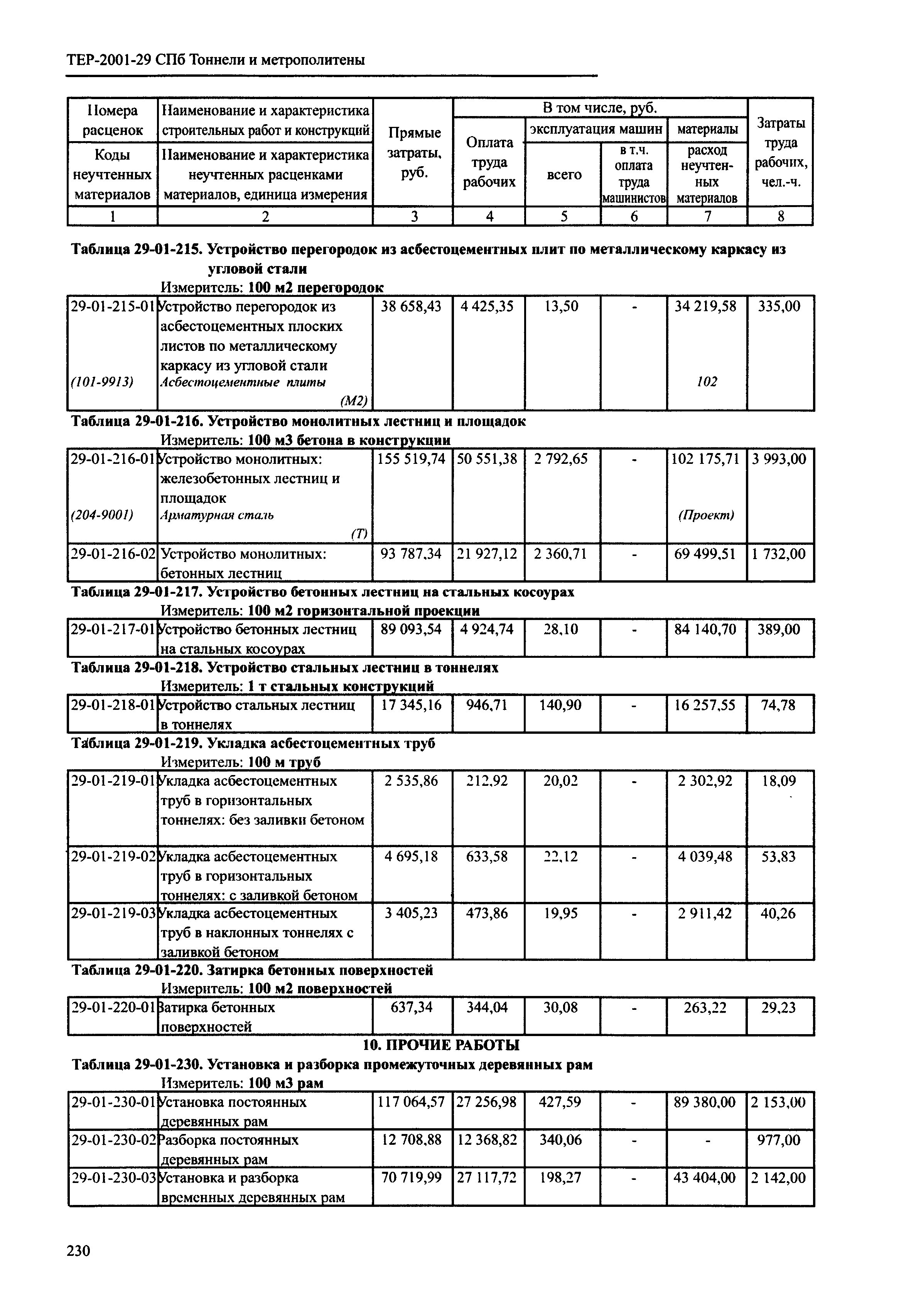 ТЕР 2001-29 СПб