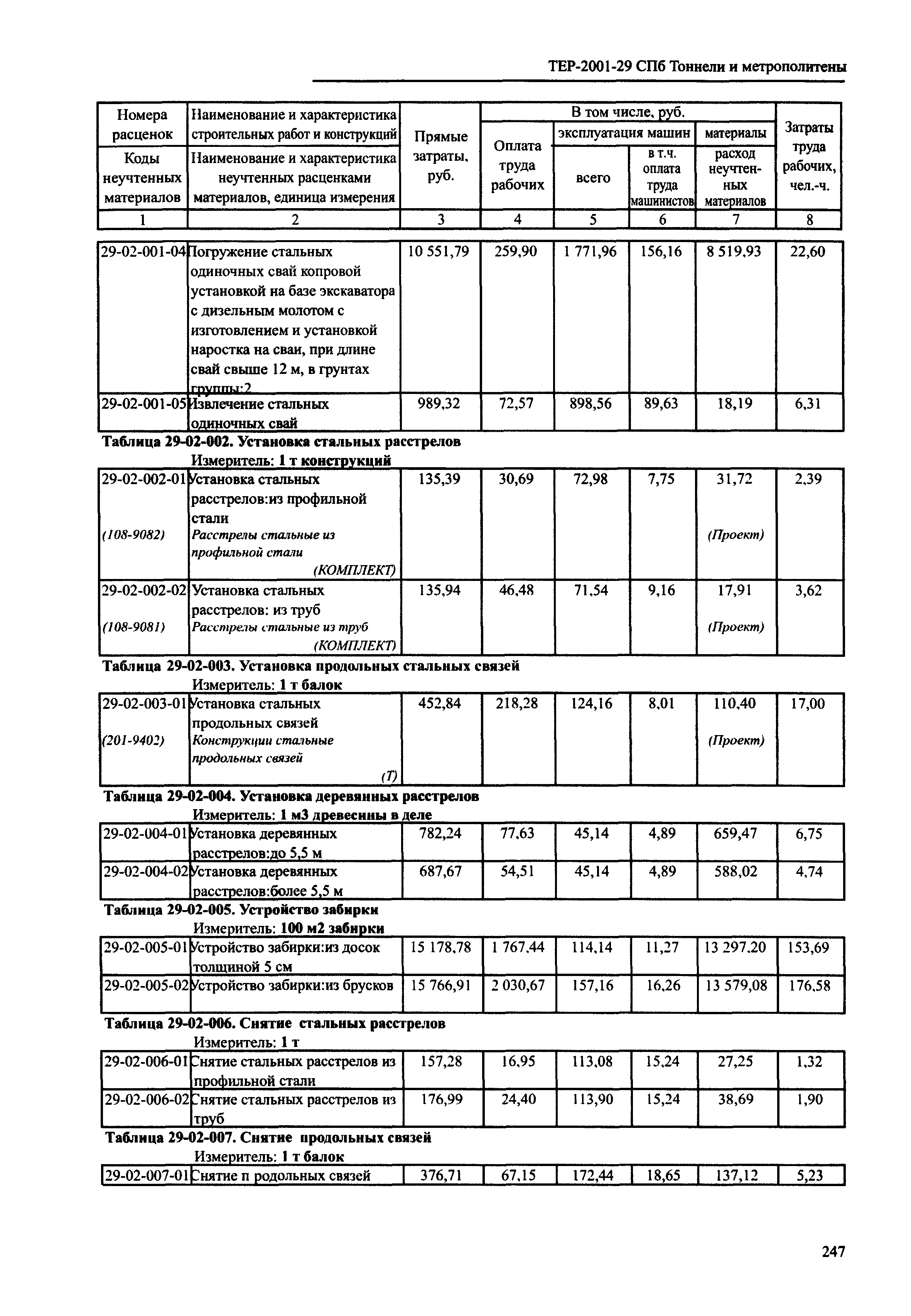 ТЕР 2001-29 СПб