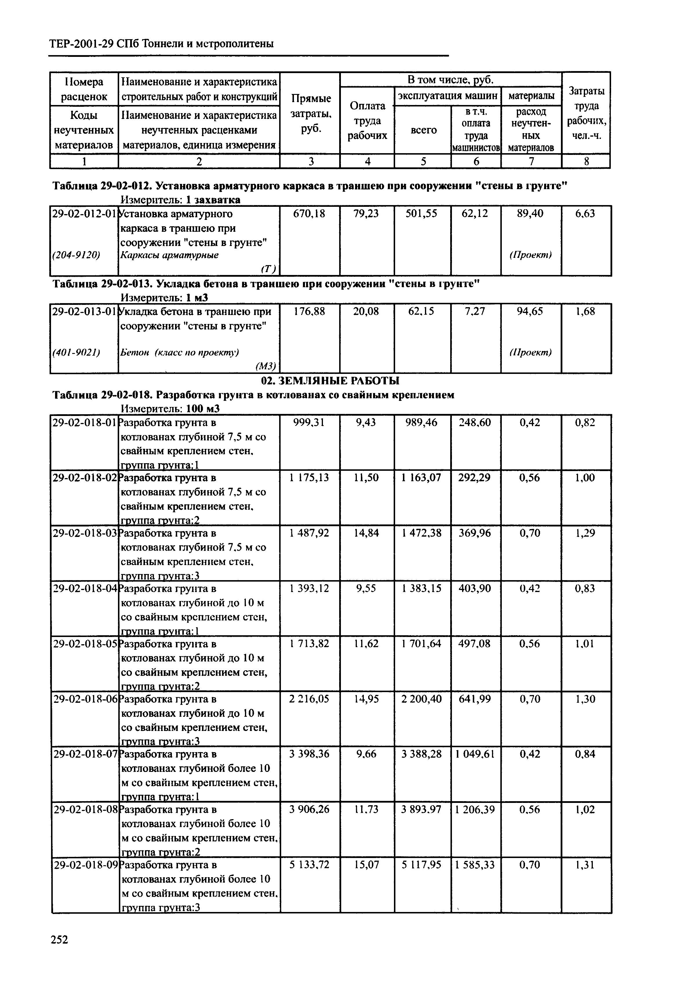 ТЕР 2001-29 СПб