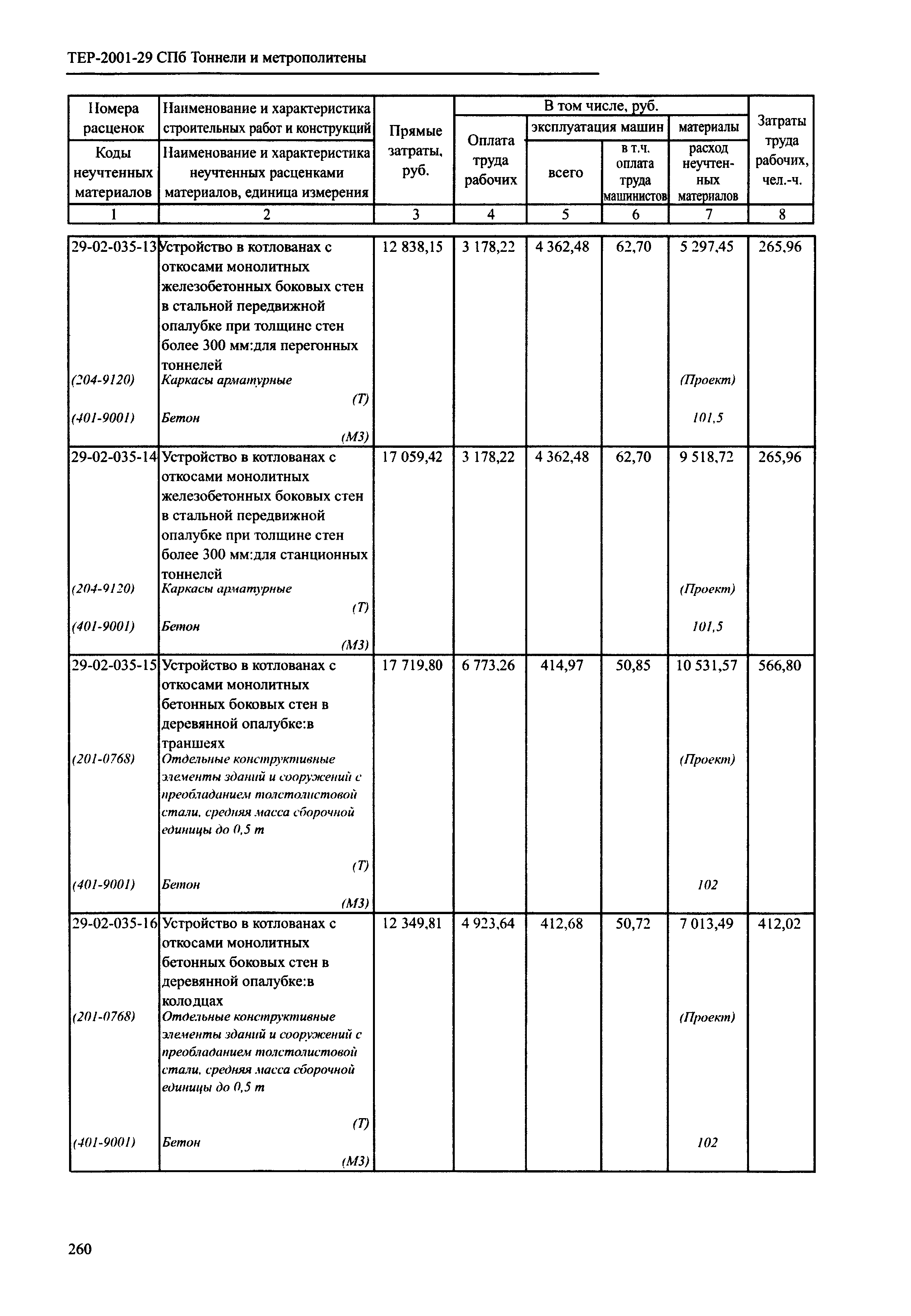 ТЕР 2001-29 СПб