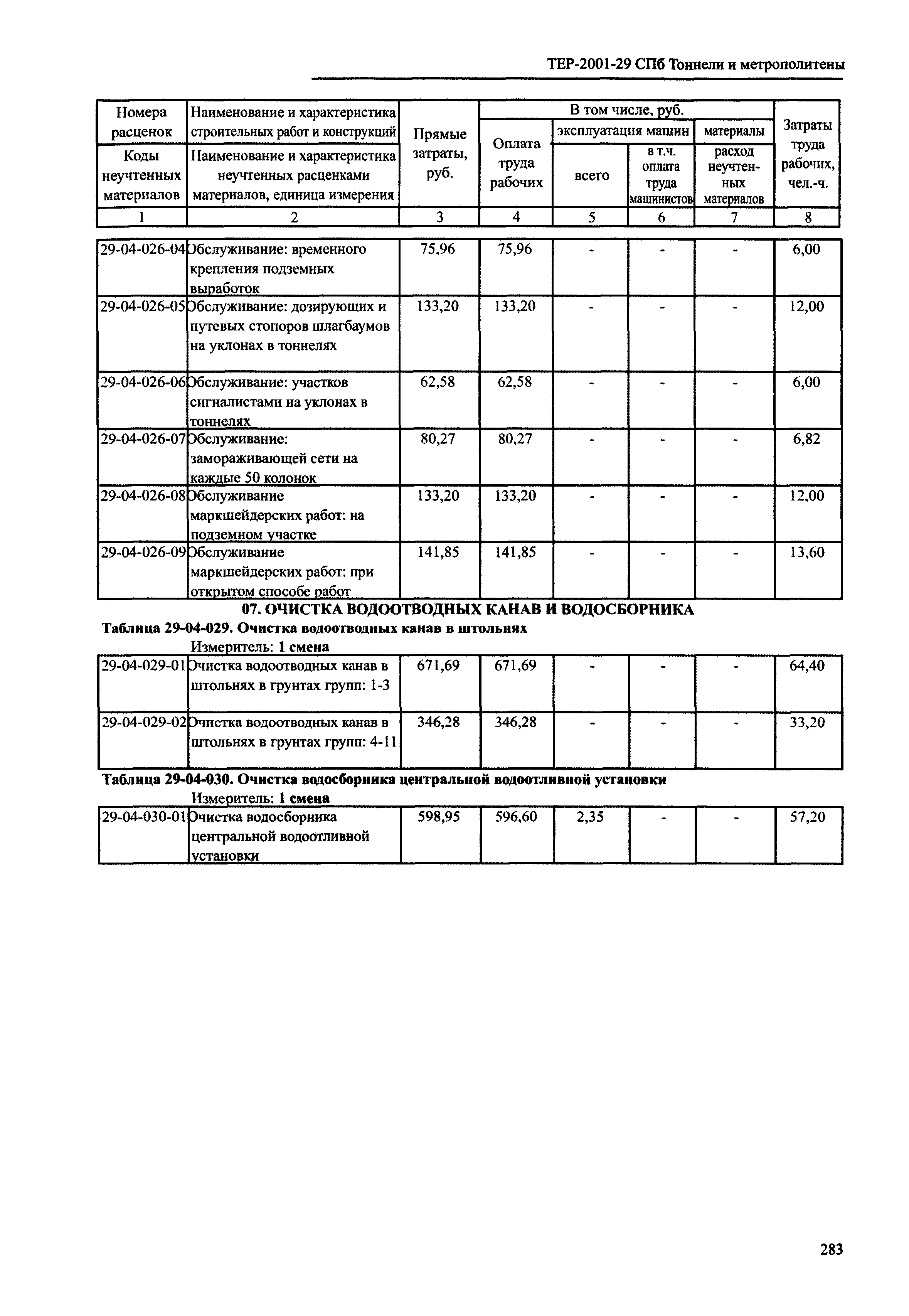 ТЕР 2001-29 СПб