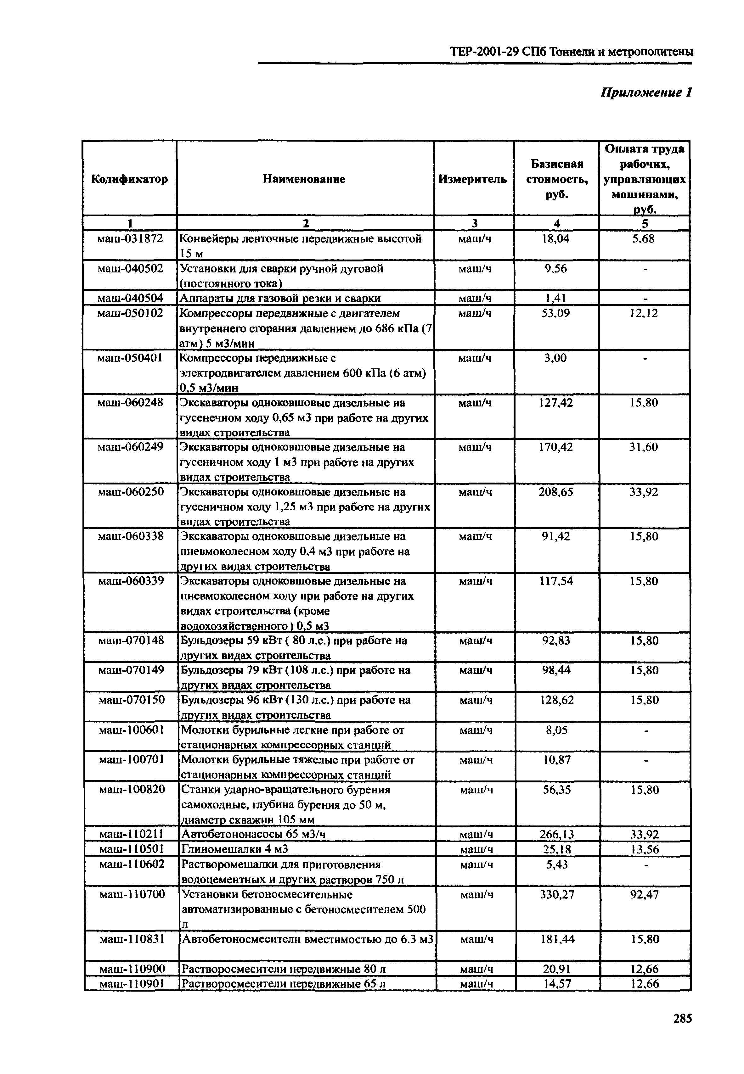 ТЕР 2001-29 СПб