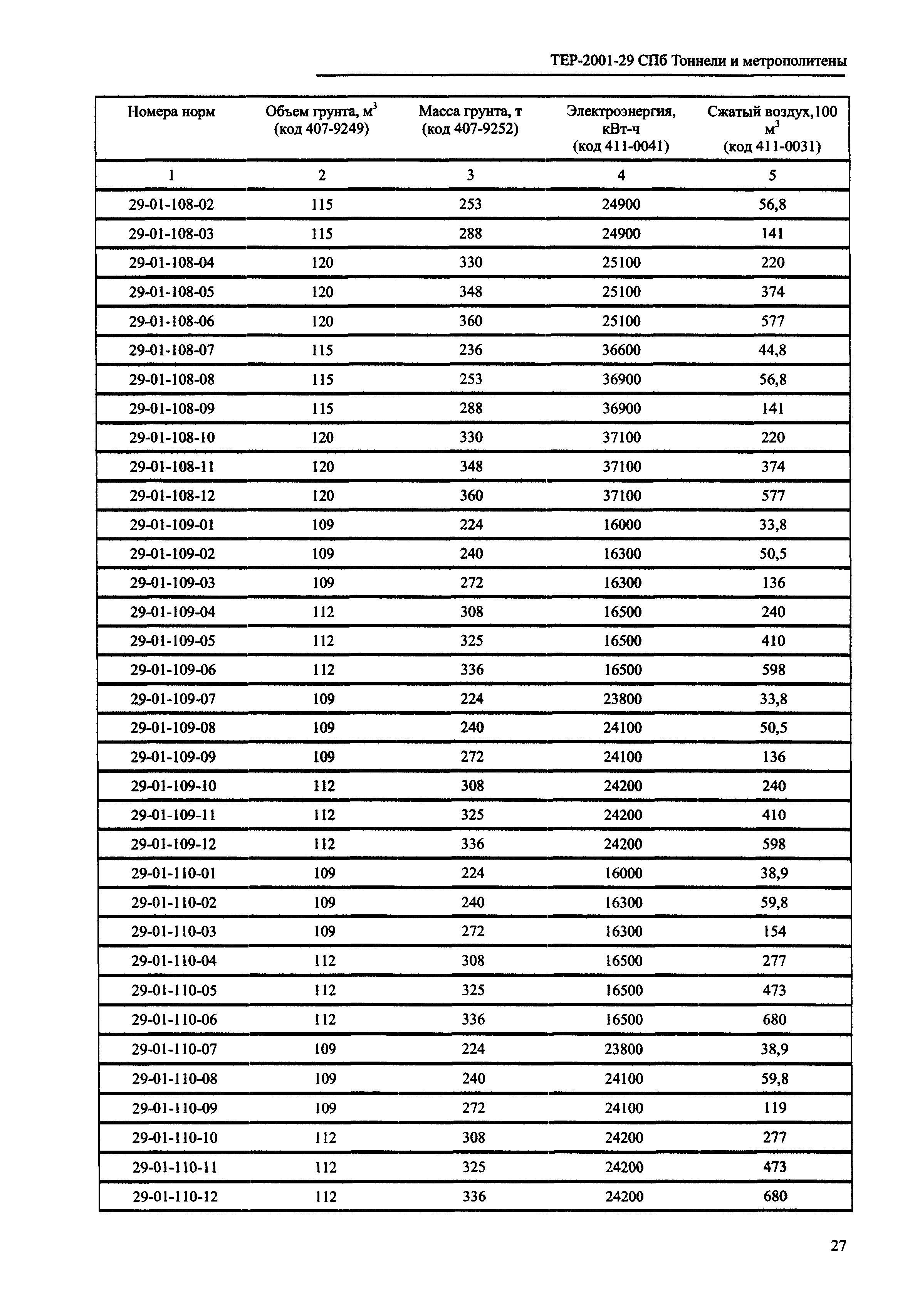 ТЕР 2001-29 СПб