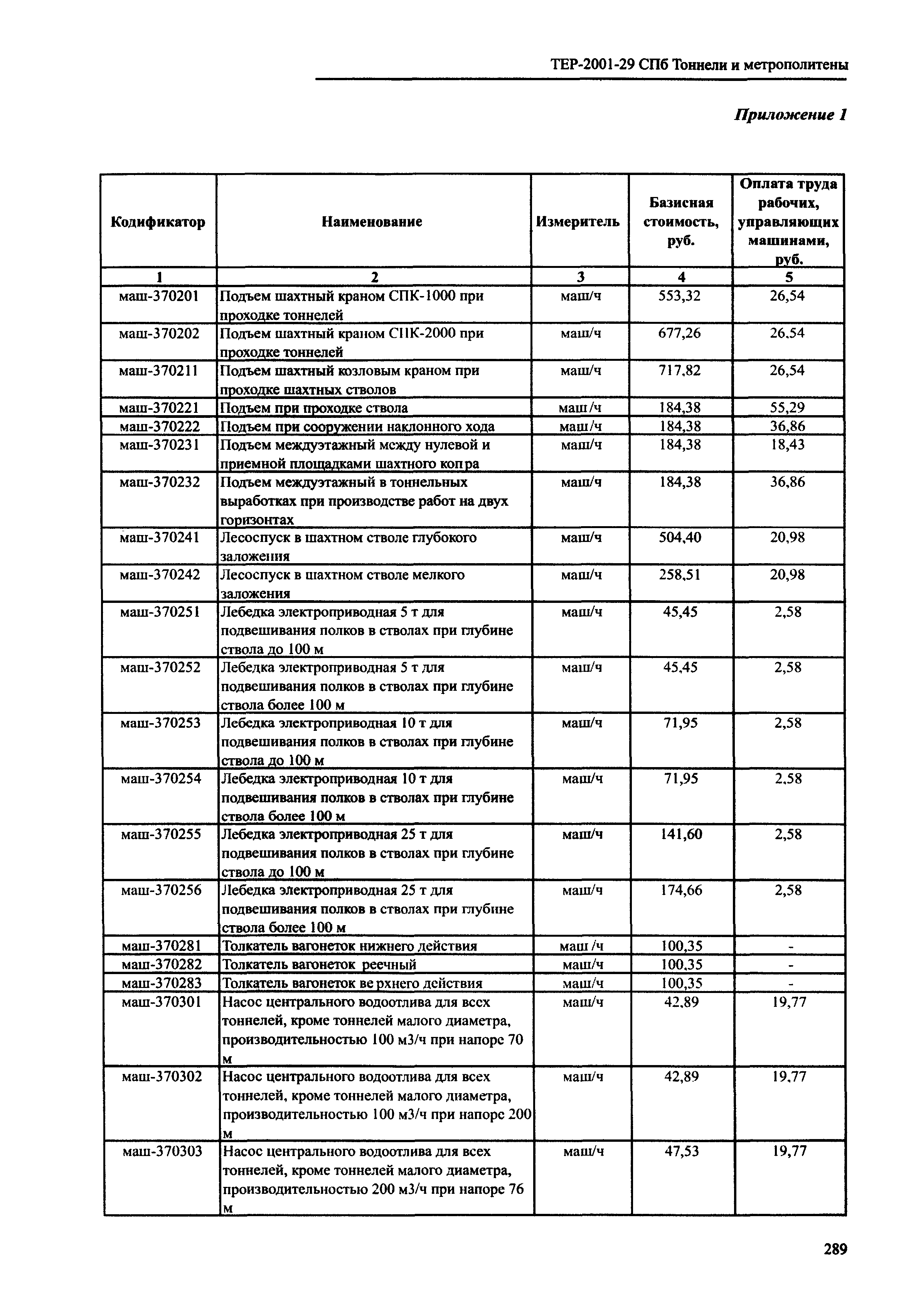 ТЕР 2001-29 СПб