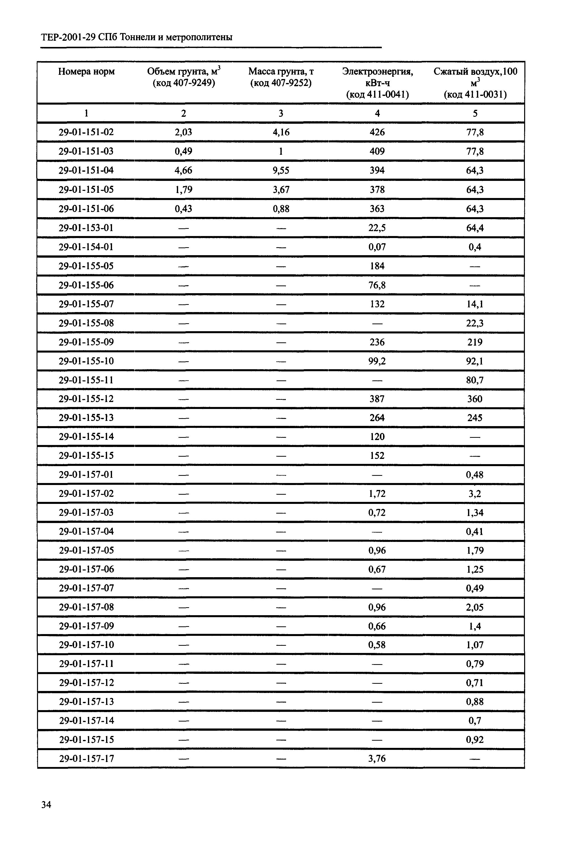 ТЕР 2001-29 СПб