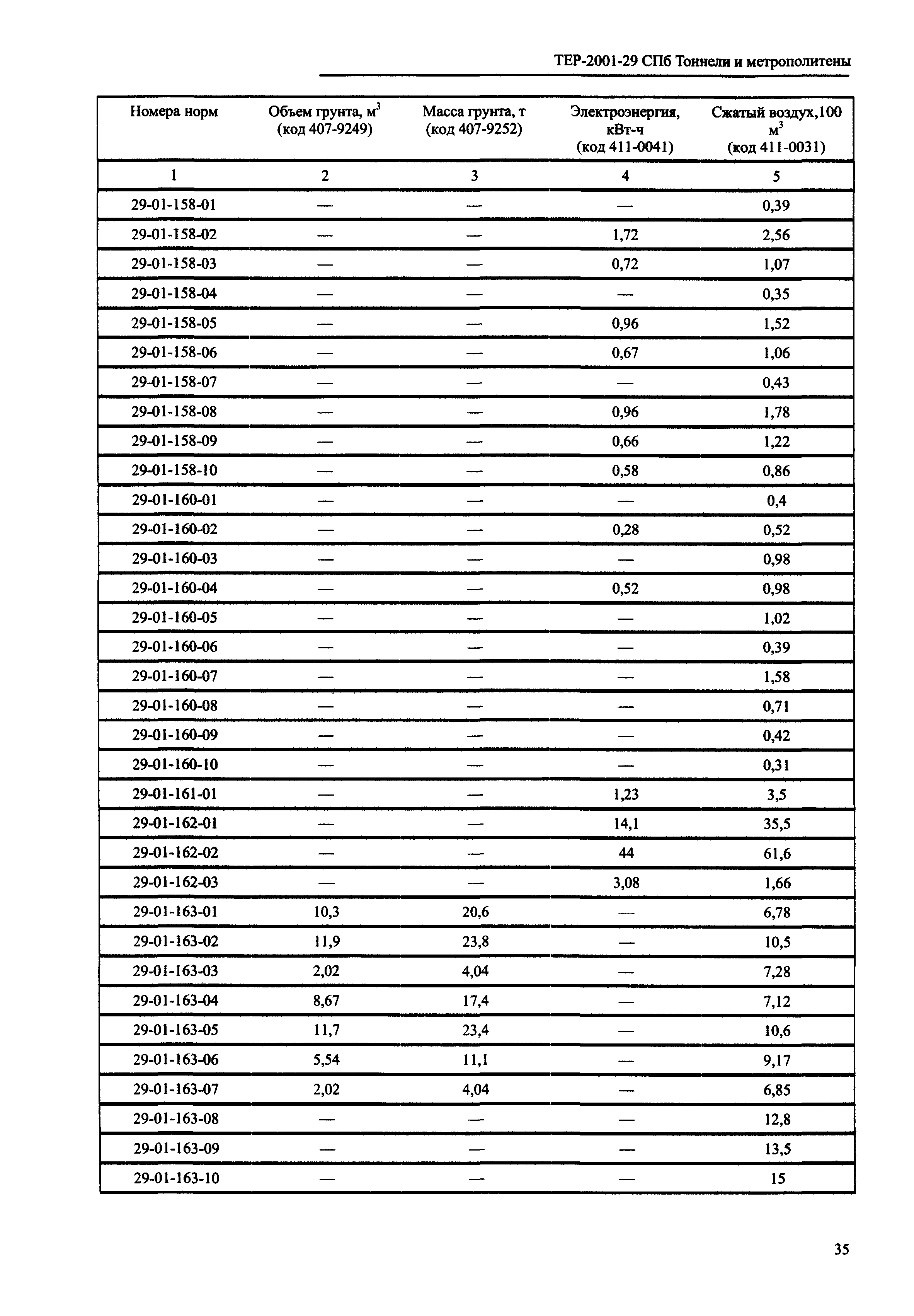 ТЕР 2001-29 СПб