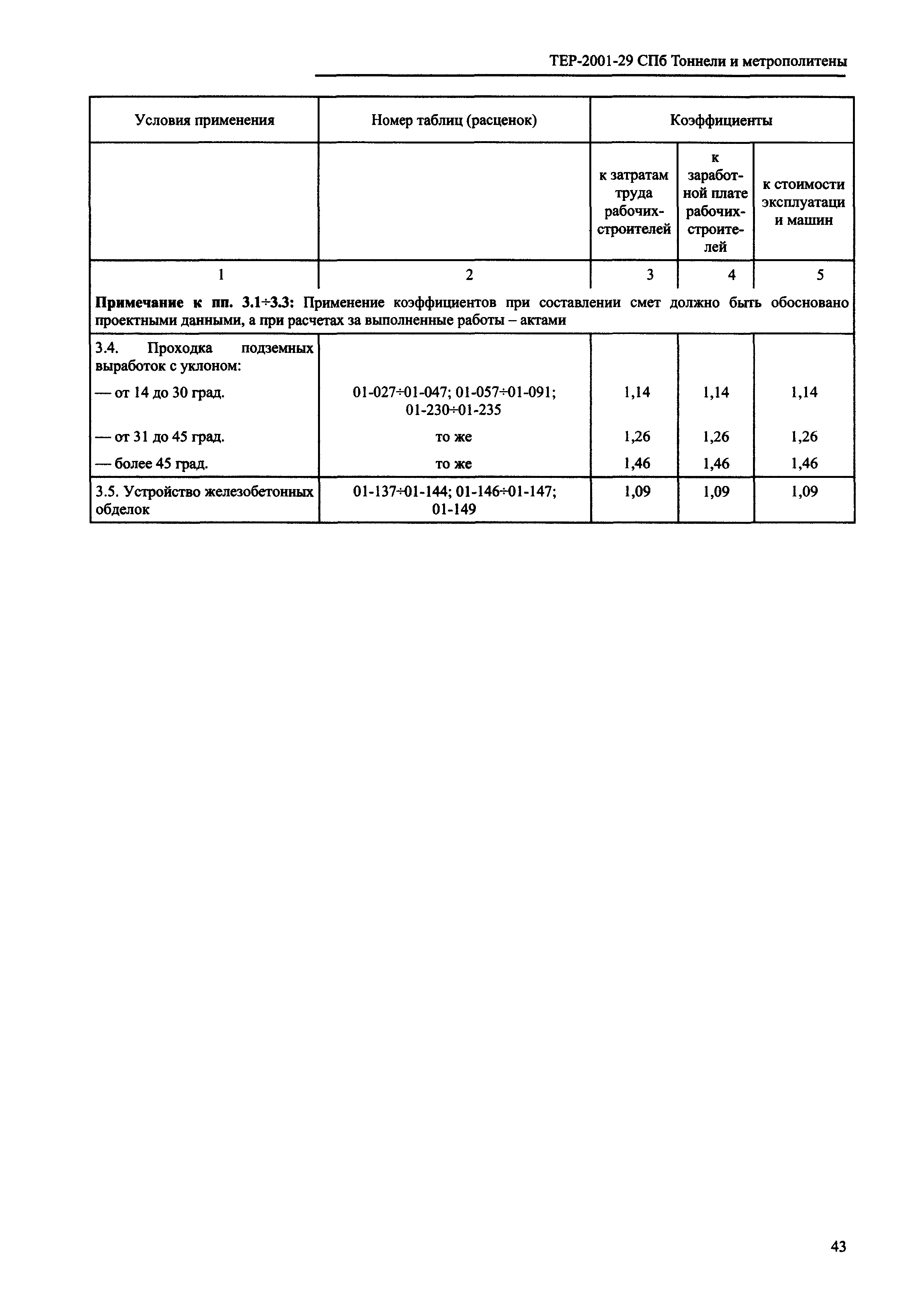 ТЕР 2001-29 СПб