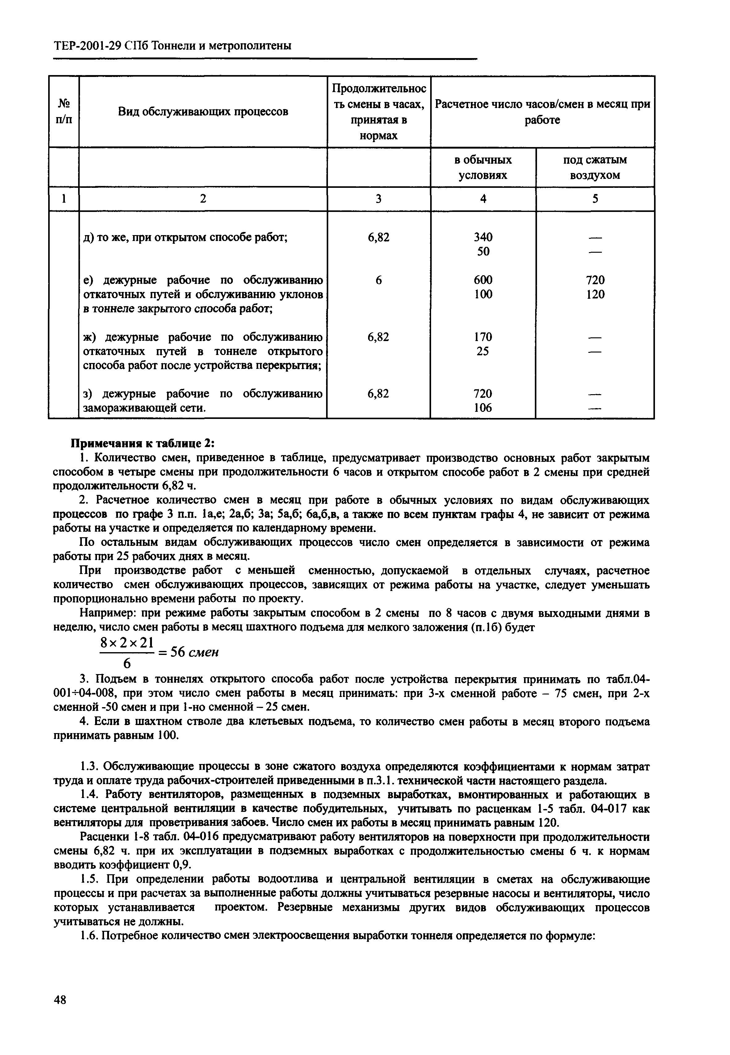 ТЕР 2001-29 СПб