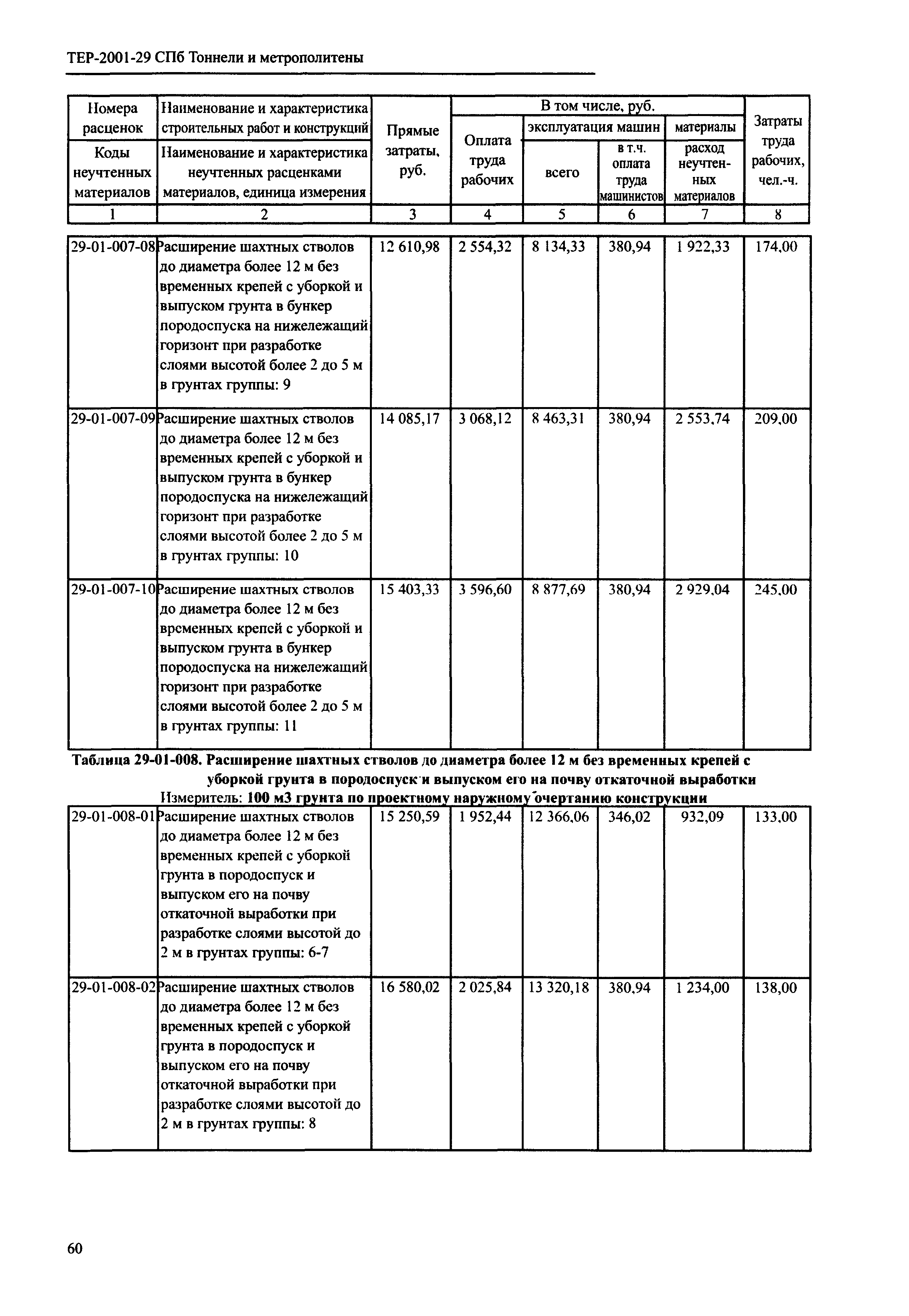 ТЕР 2001-29 СПб