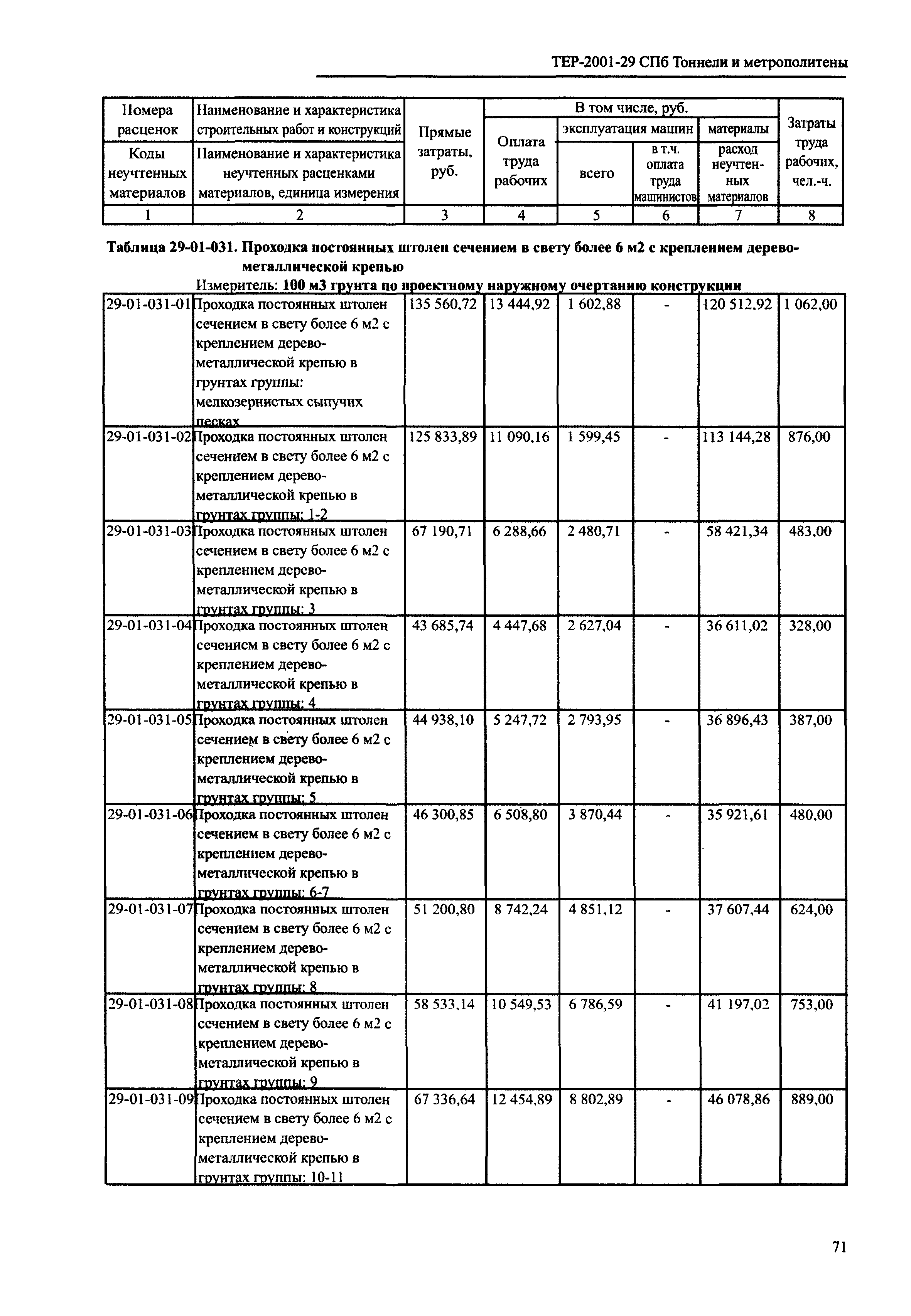 ТЕР 2001-29 СПб